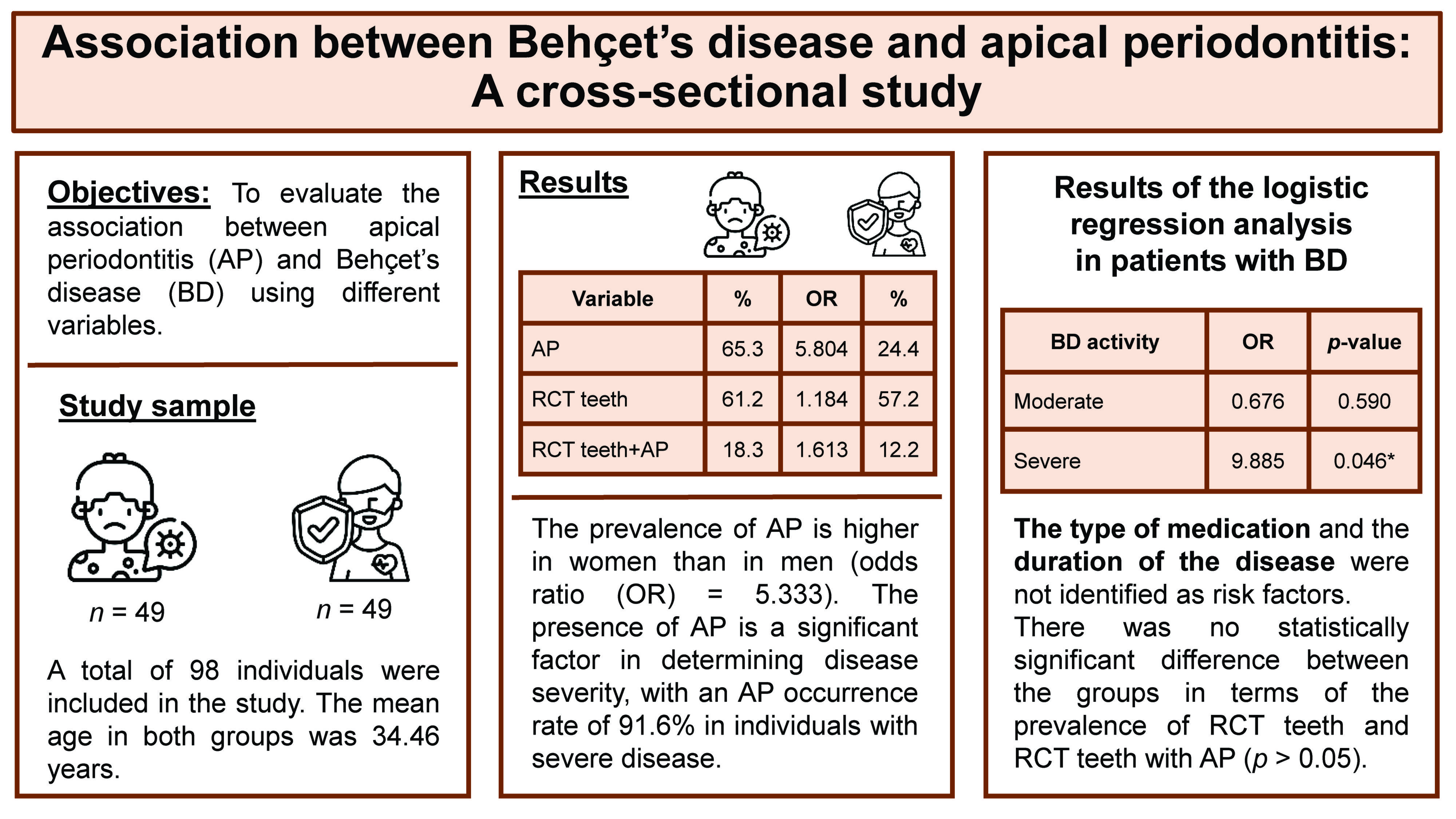 Graphical abstracts