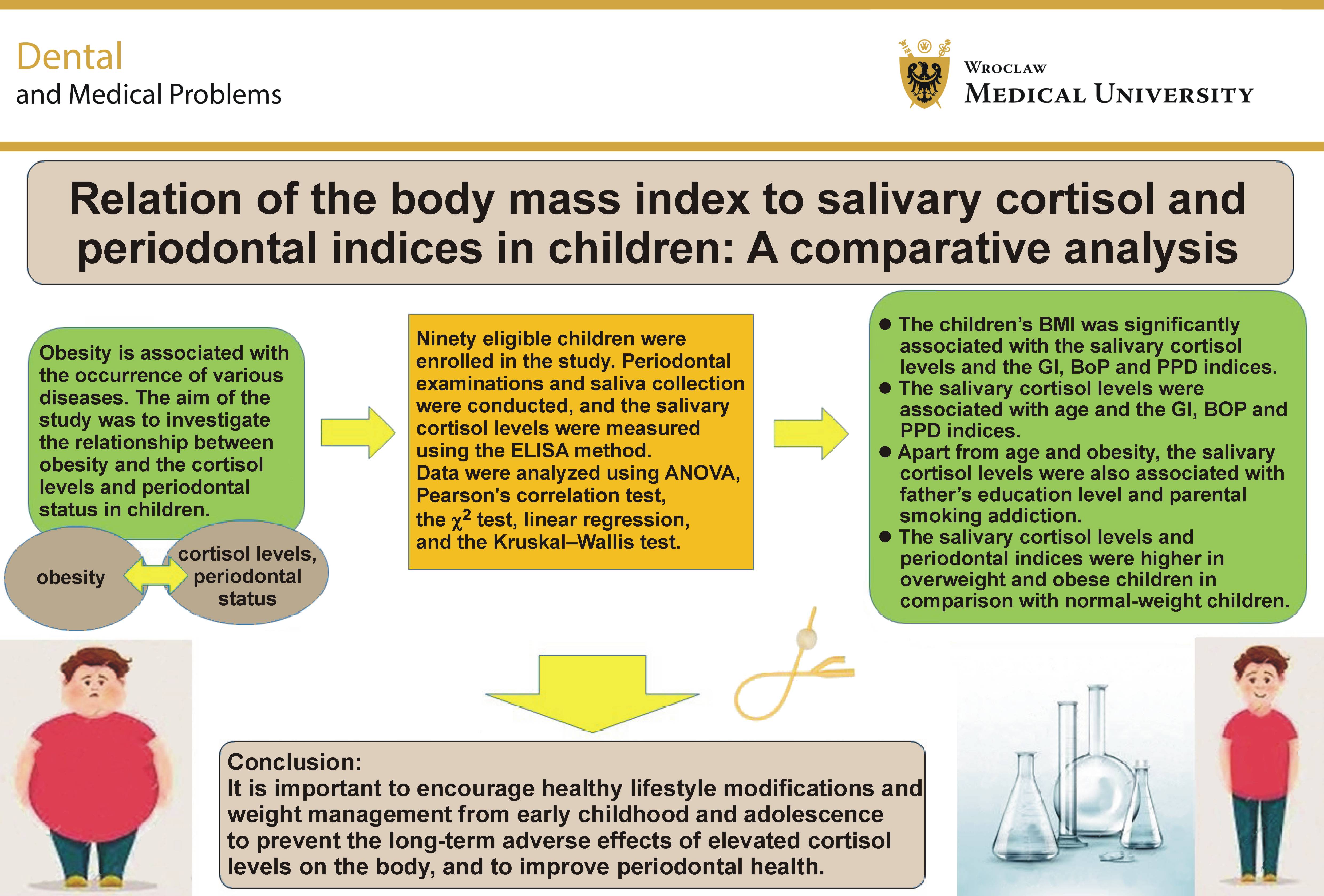 Graphical abstracts
