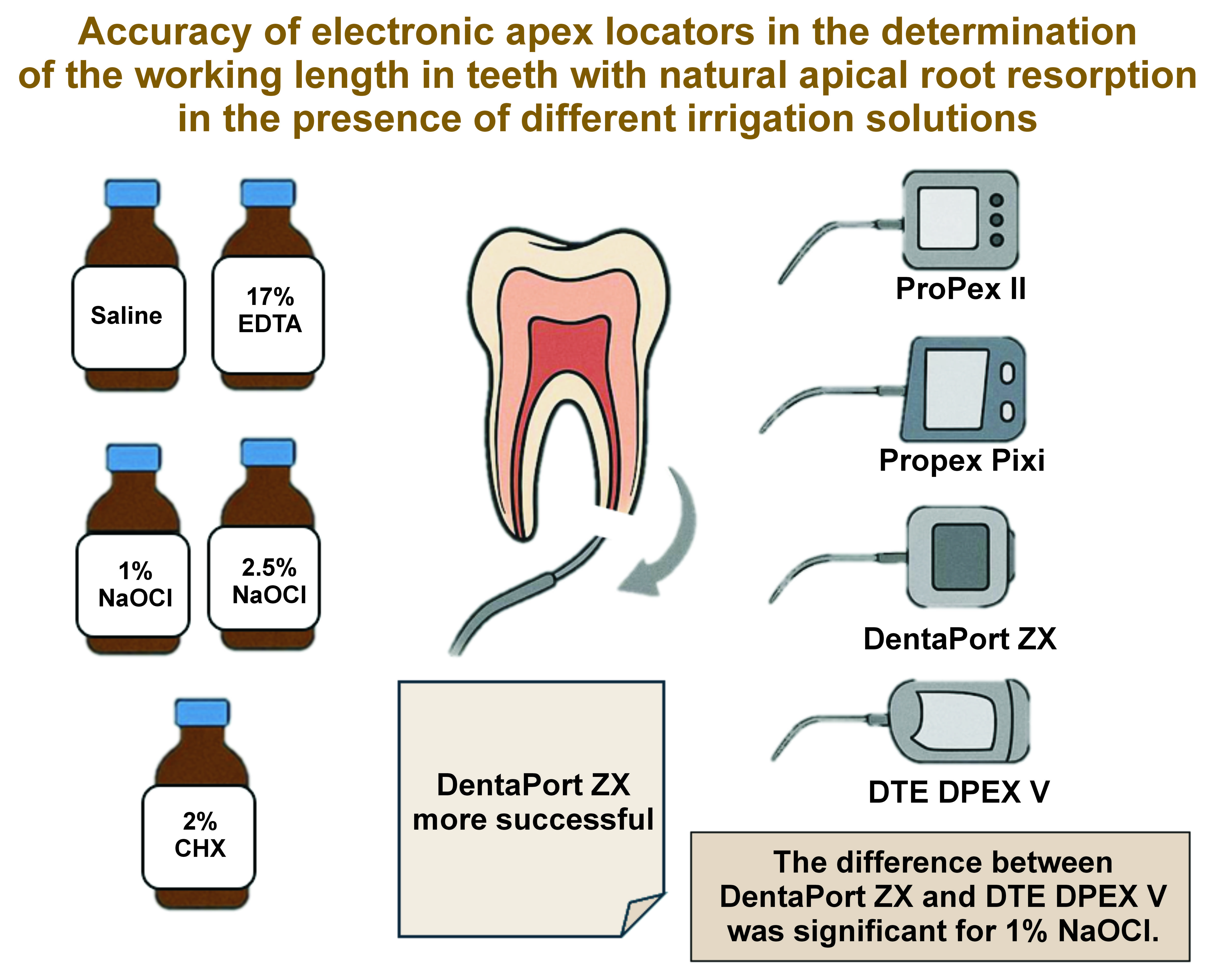 Graphical abstracts