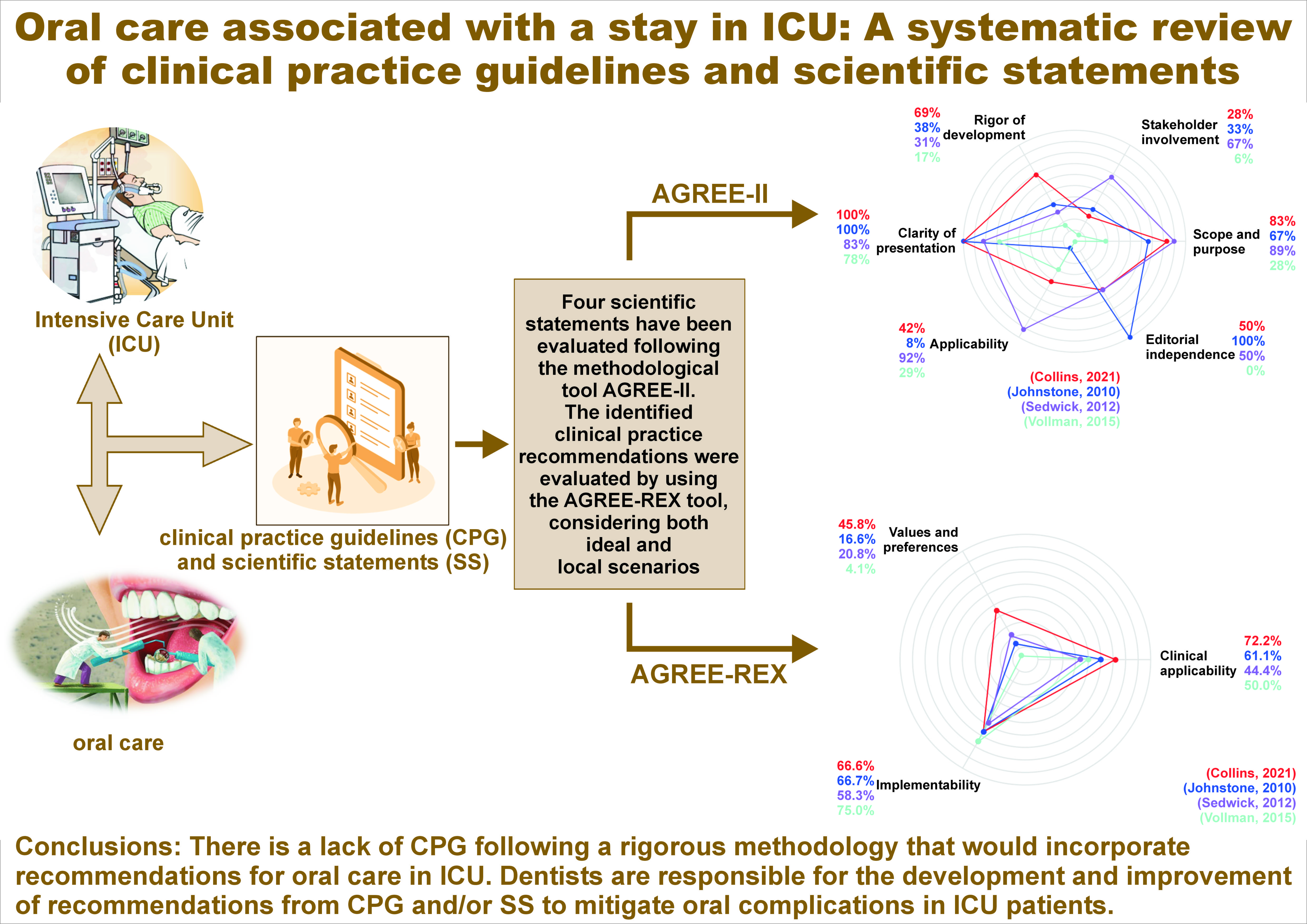 Graphical abstracts