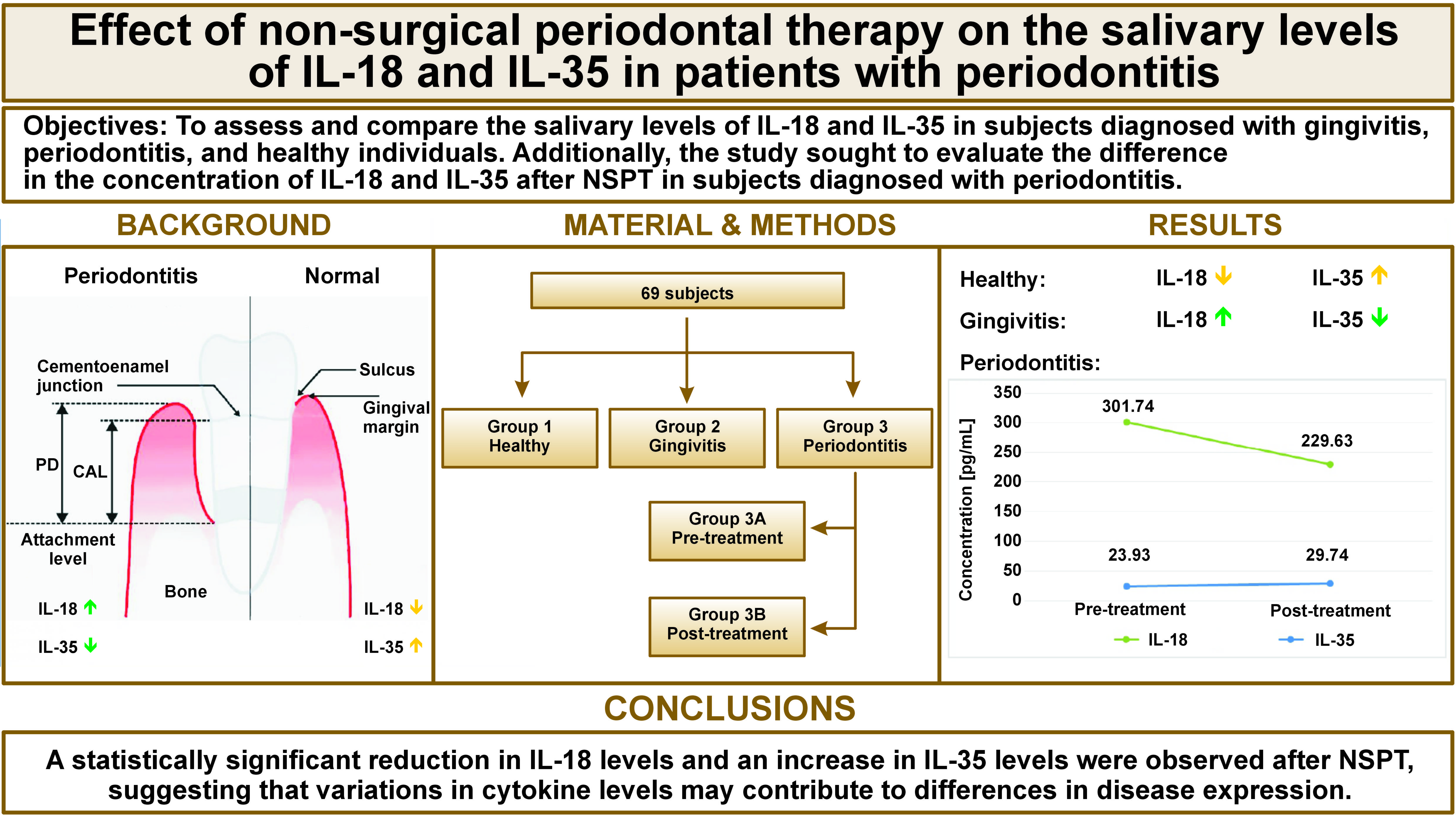 Graphical abstracts
