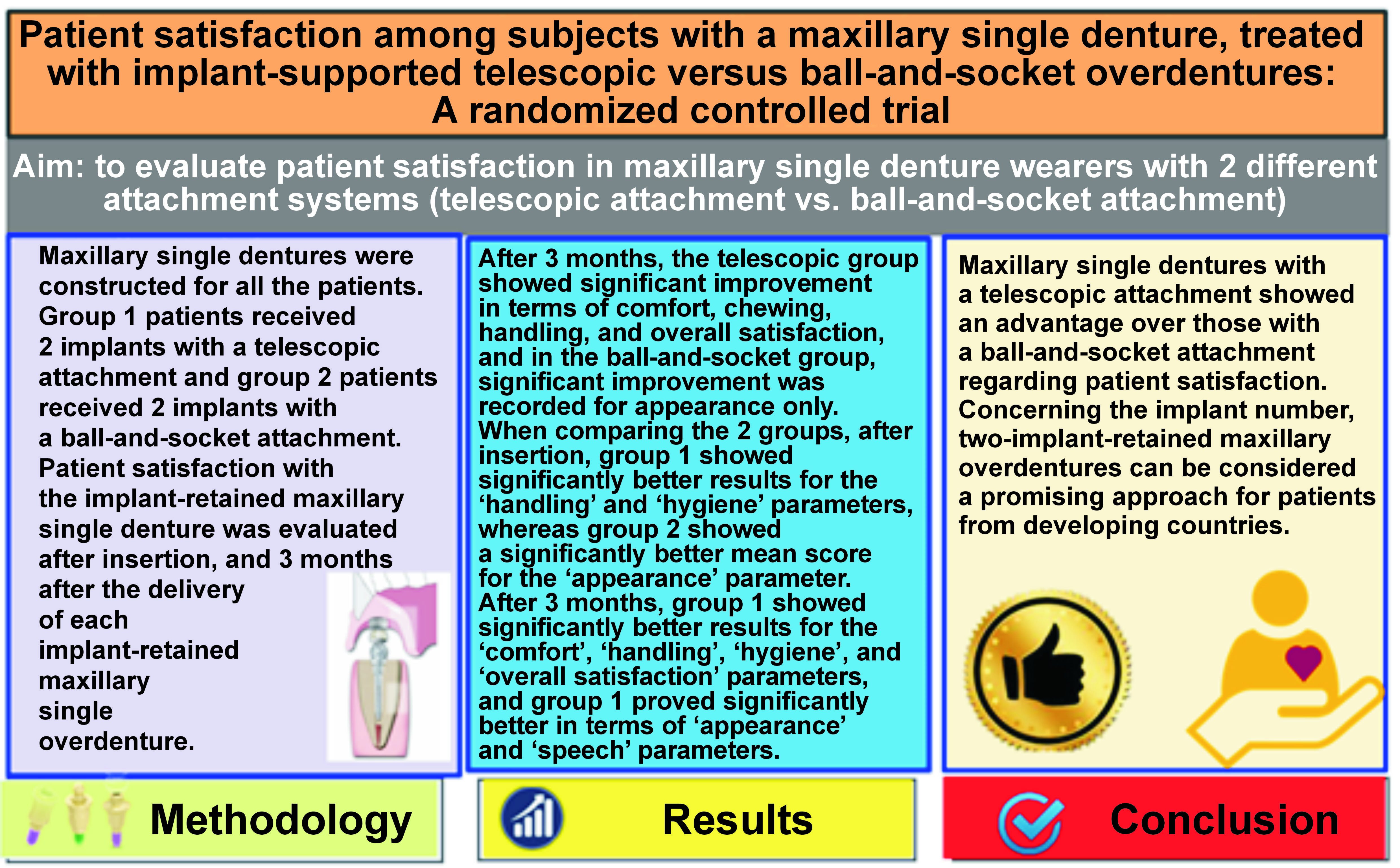 Graphical abstracts