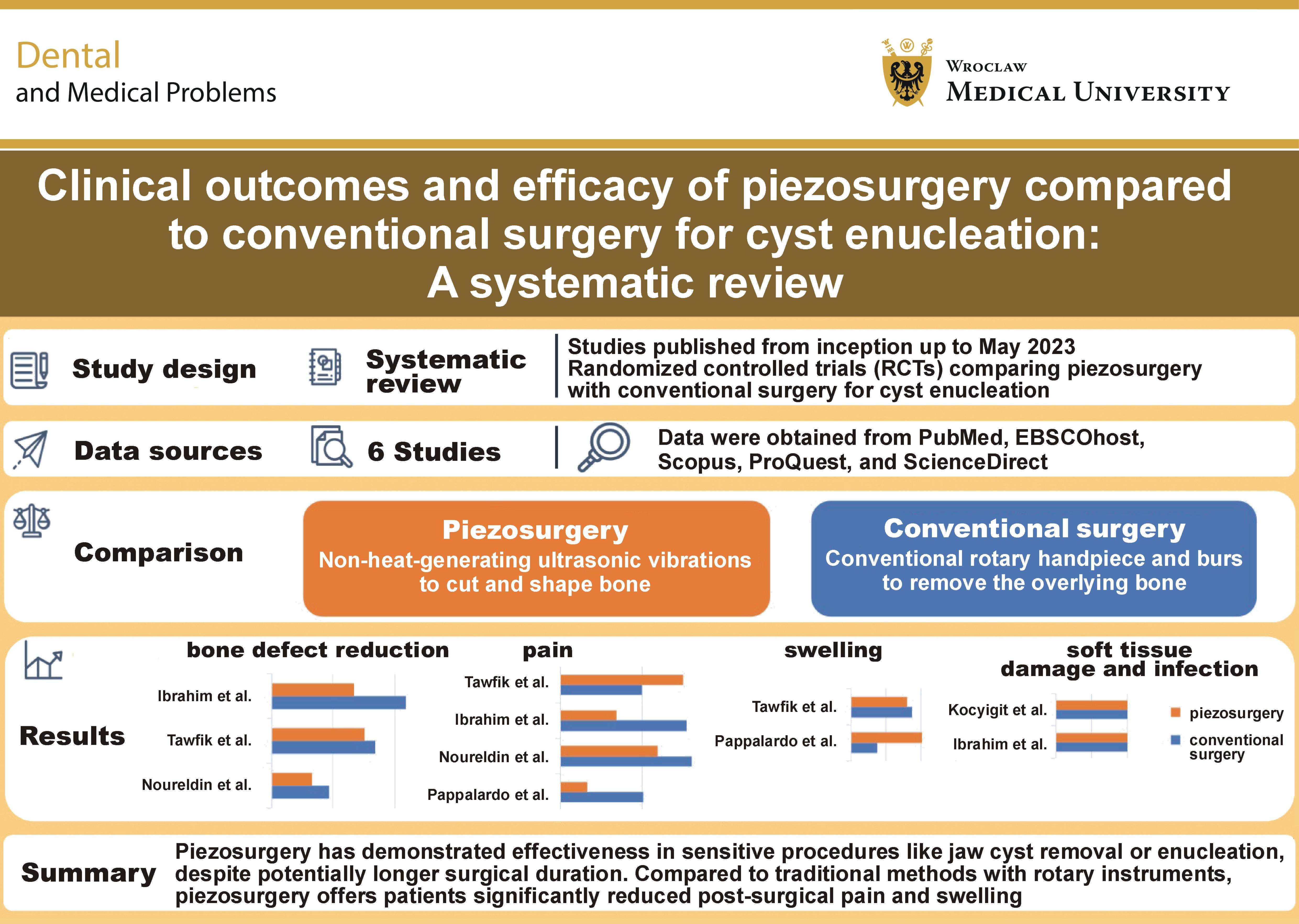 Graphical abstracts