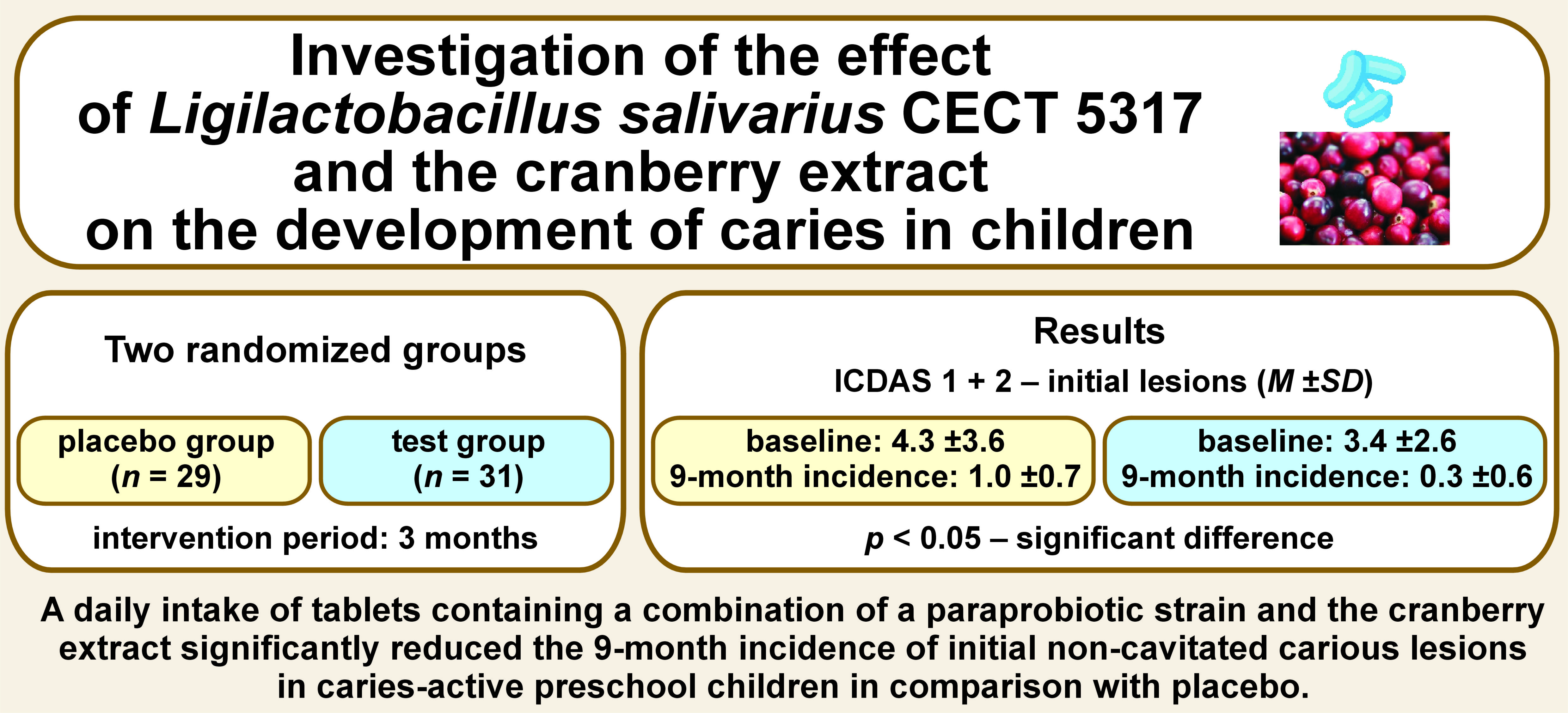 Graphical abstracts