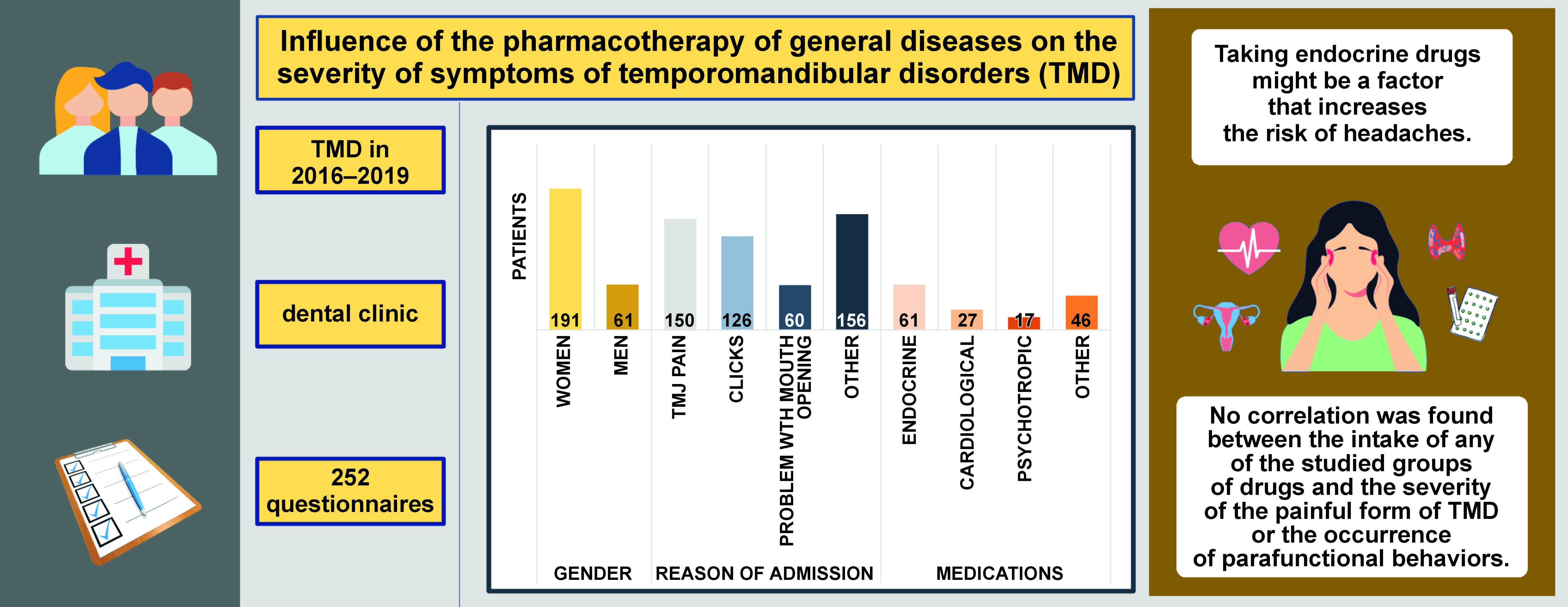 Graphical abstracts