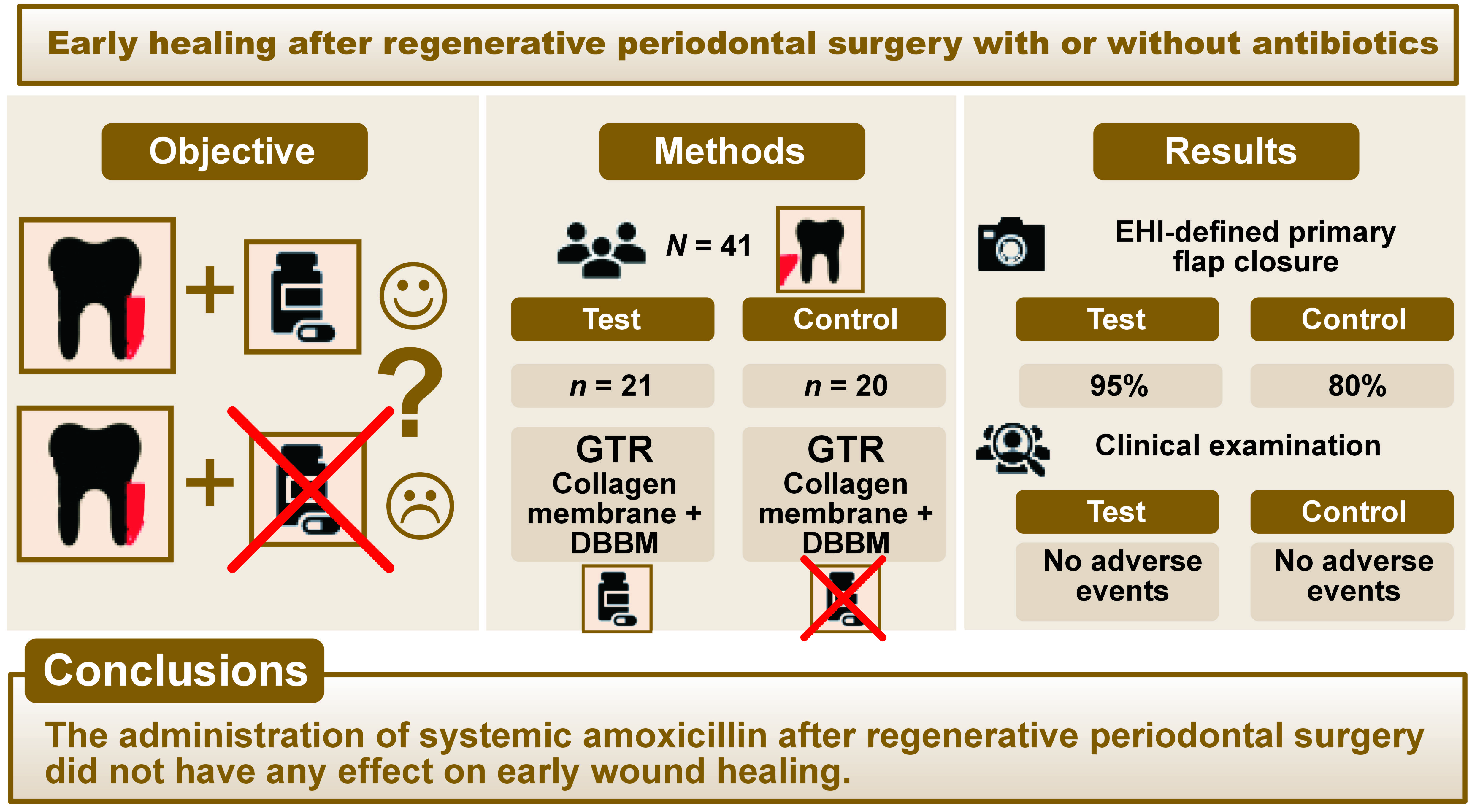 Graphical abstracts