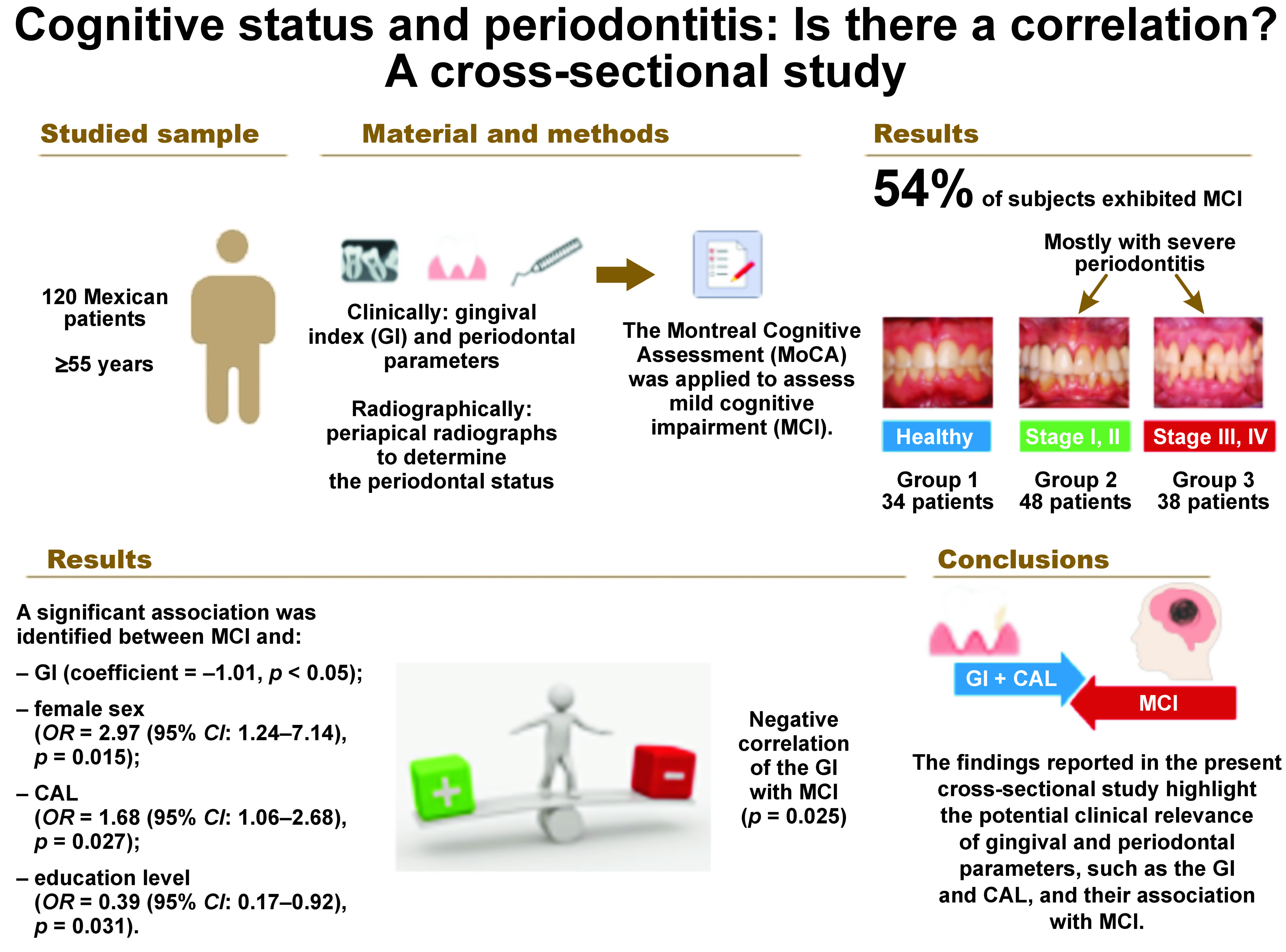 Graphical abstracts