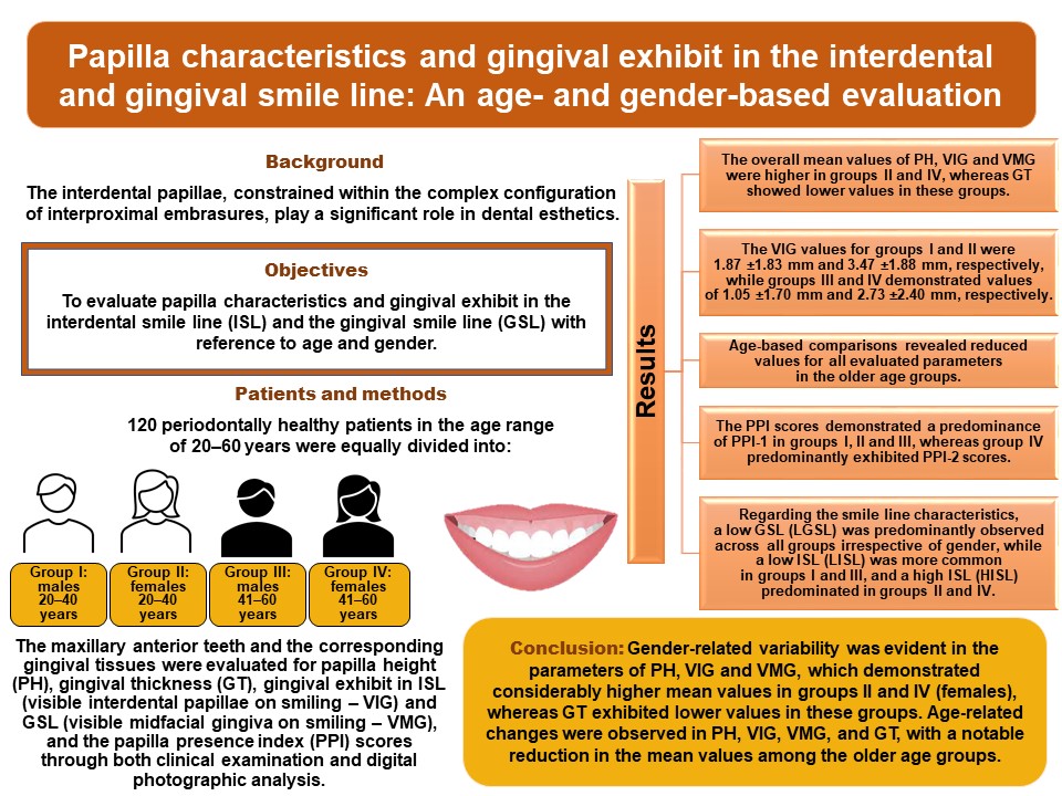 Graphical abstracts