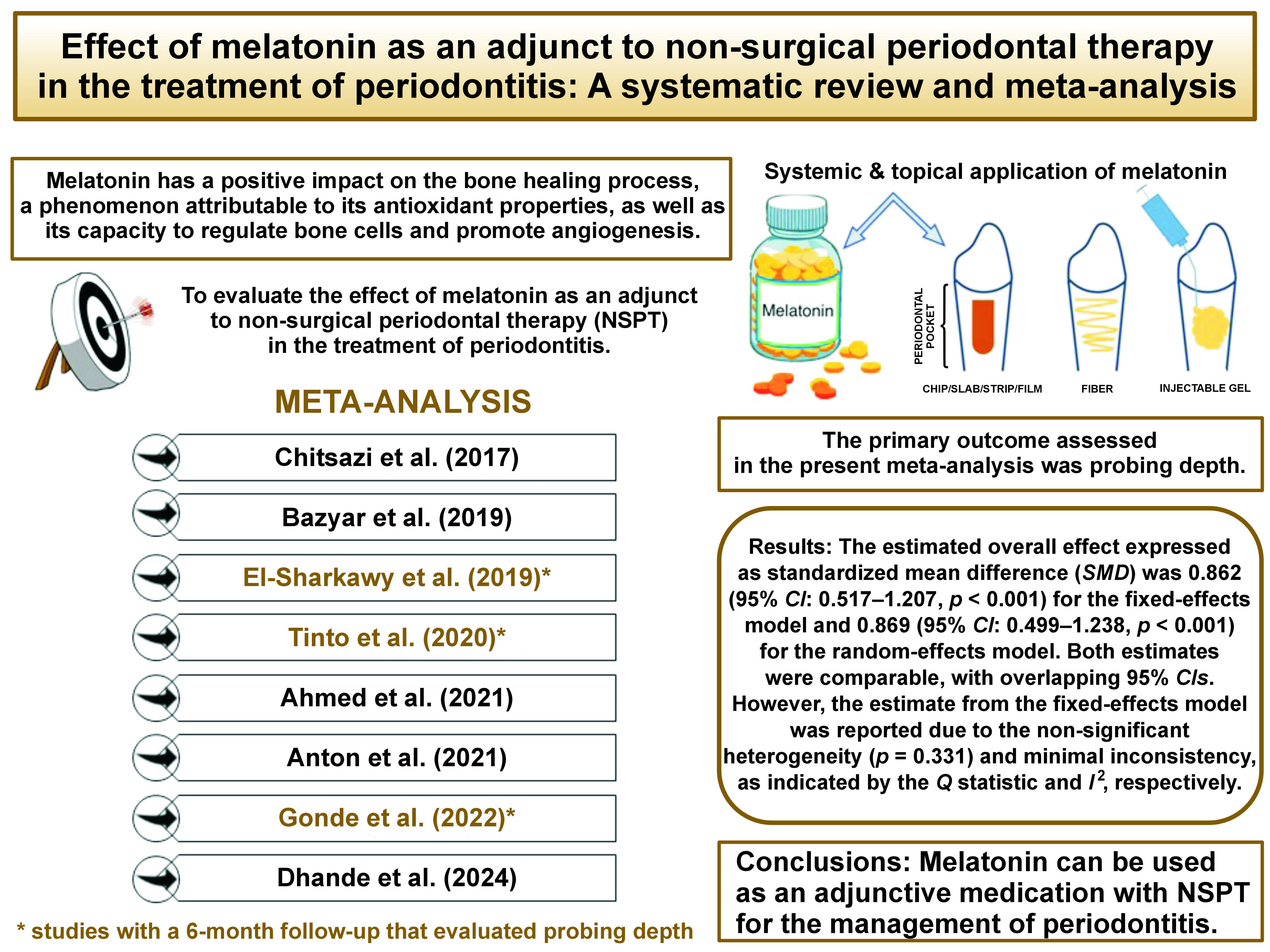 Graphical abstracts
