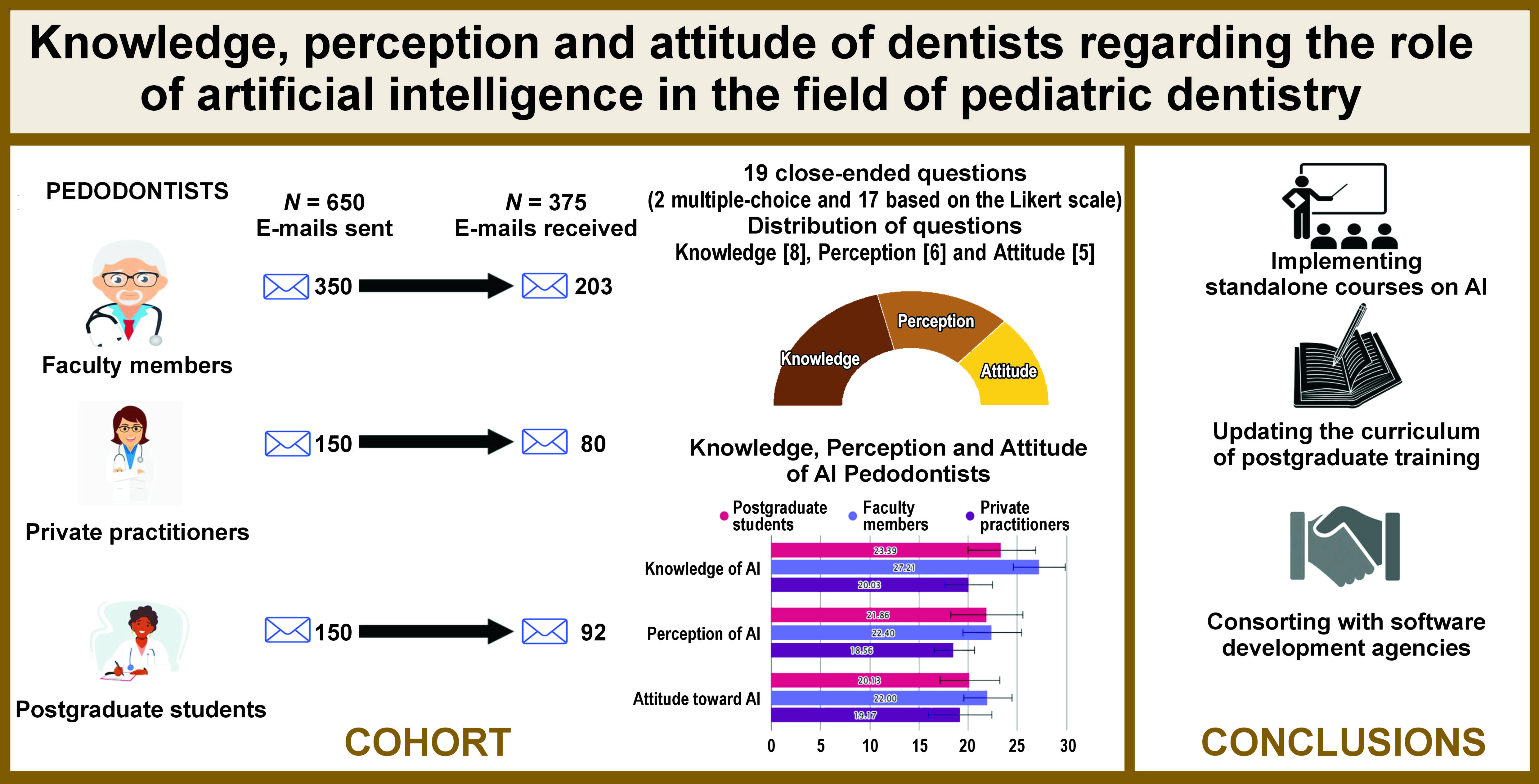Graphical abstracts