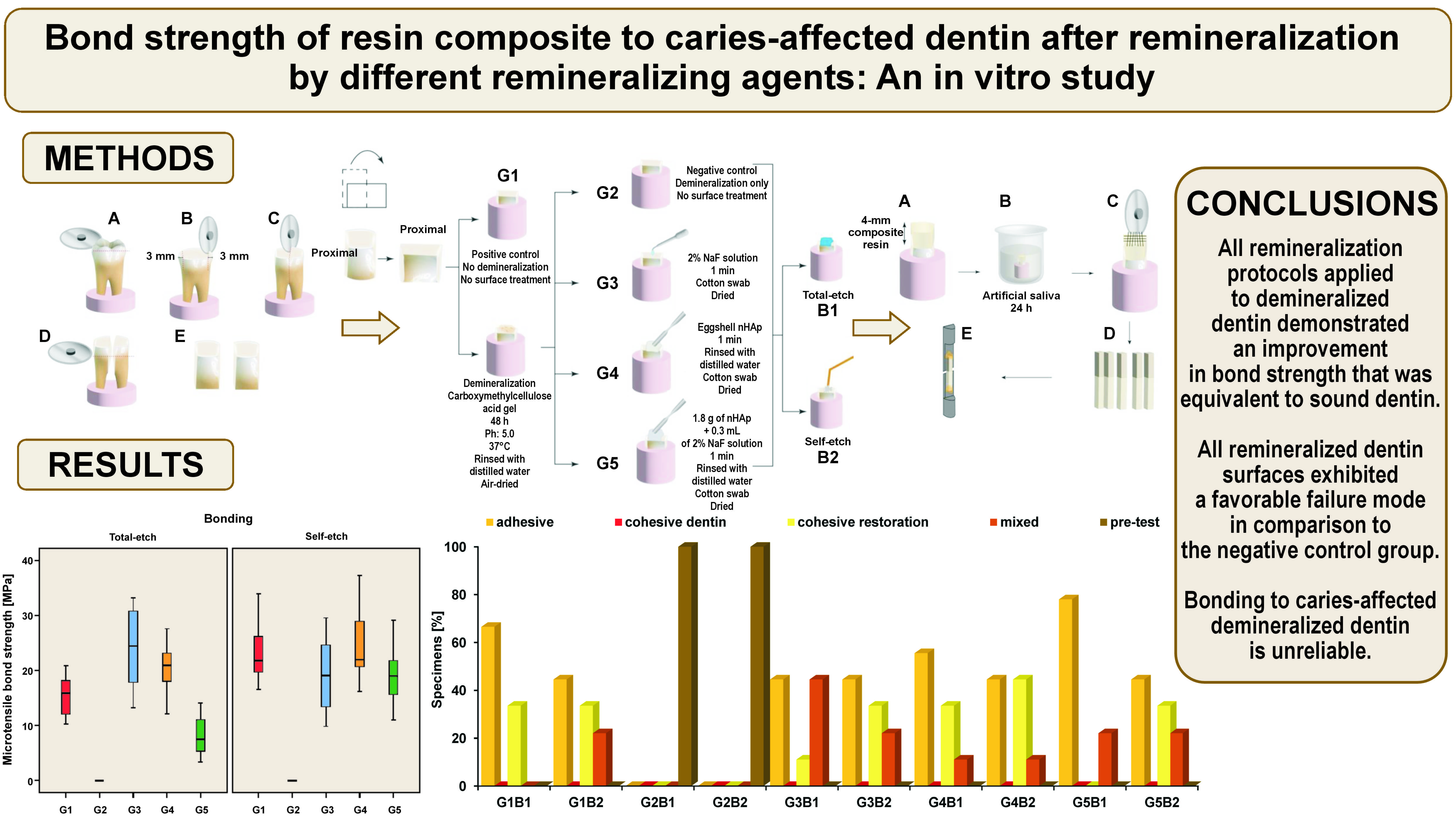 Graphical abstracts