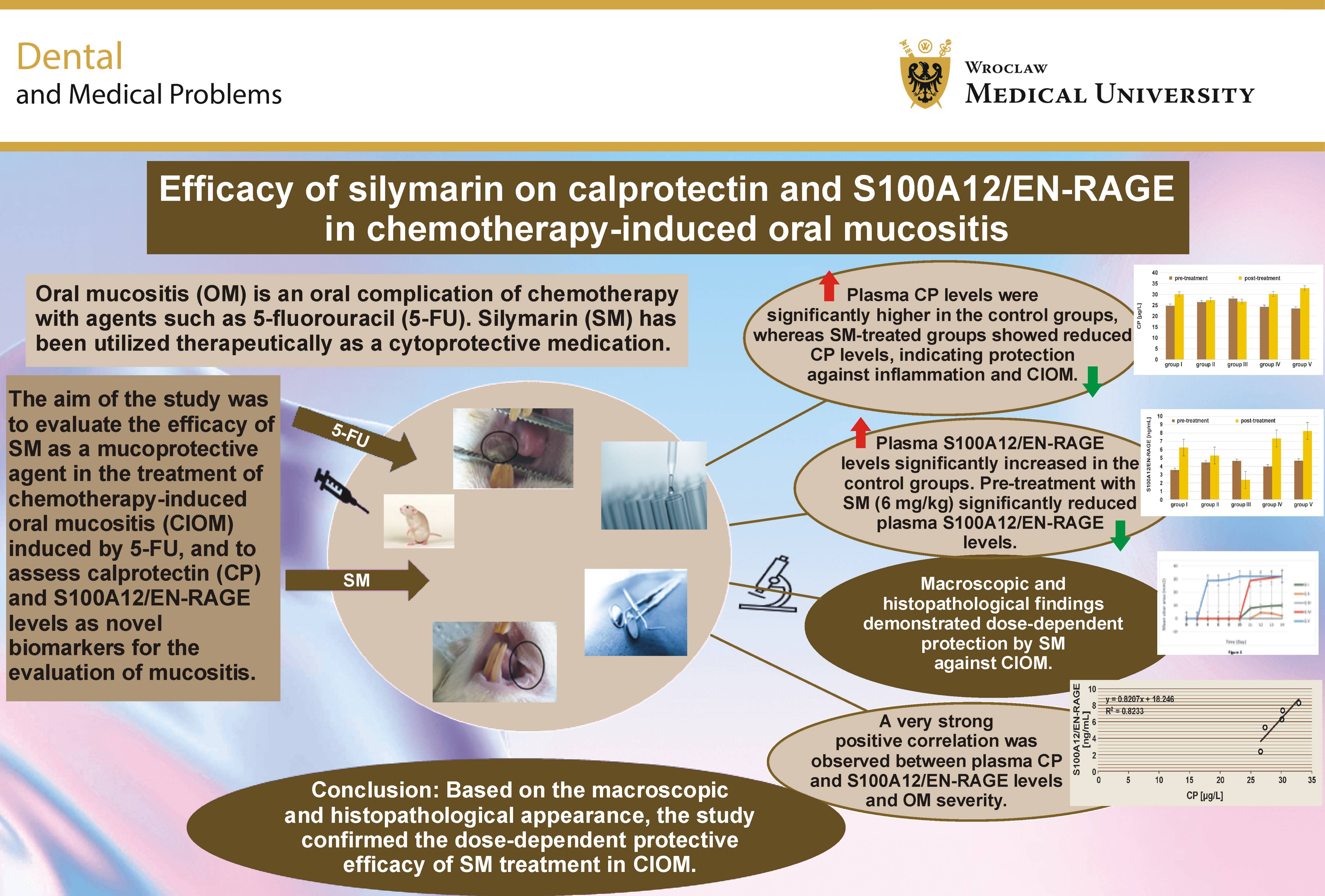 Graphical abstracts