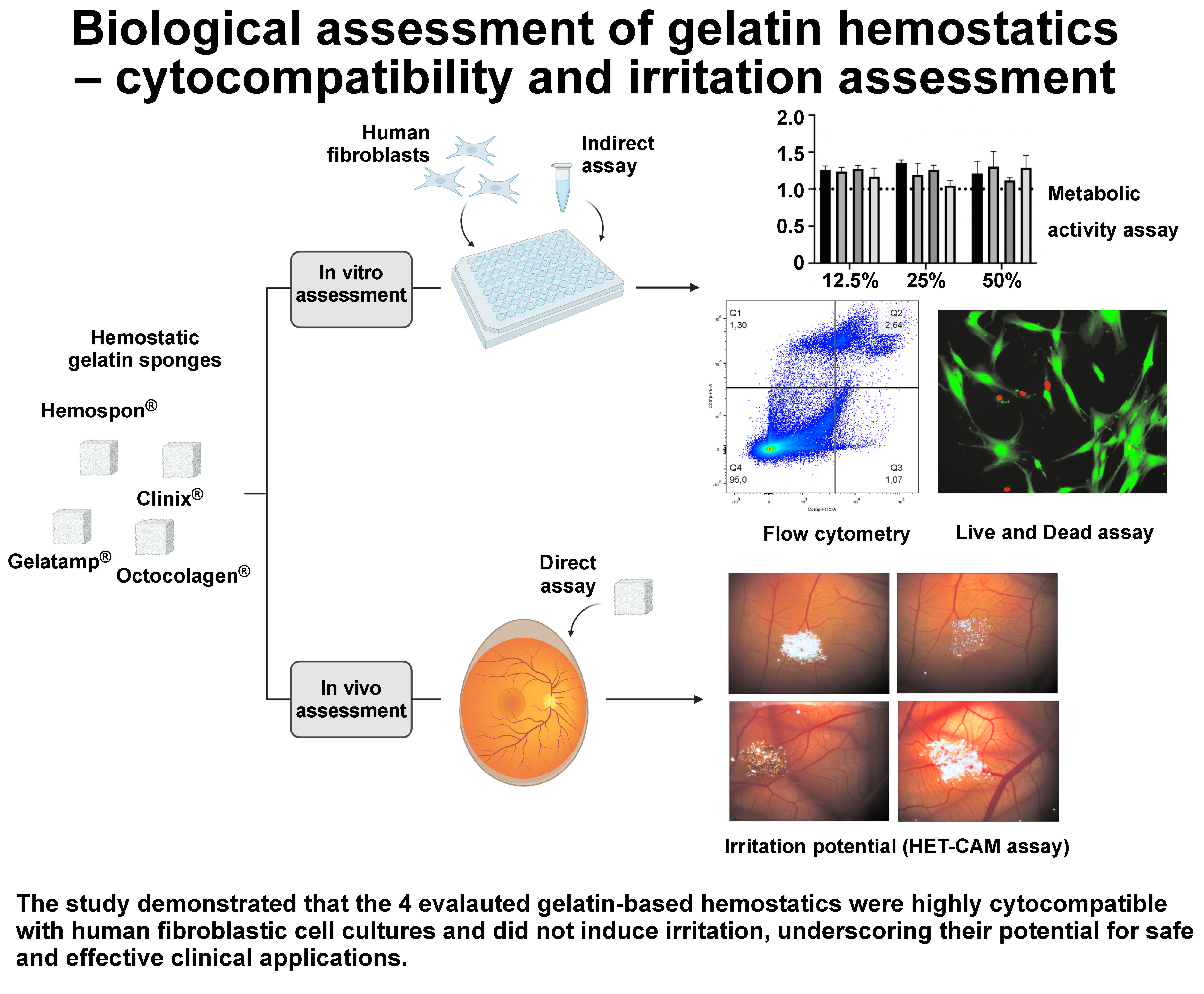 Graphical abstracts