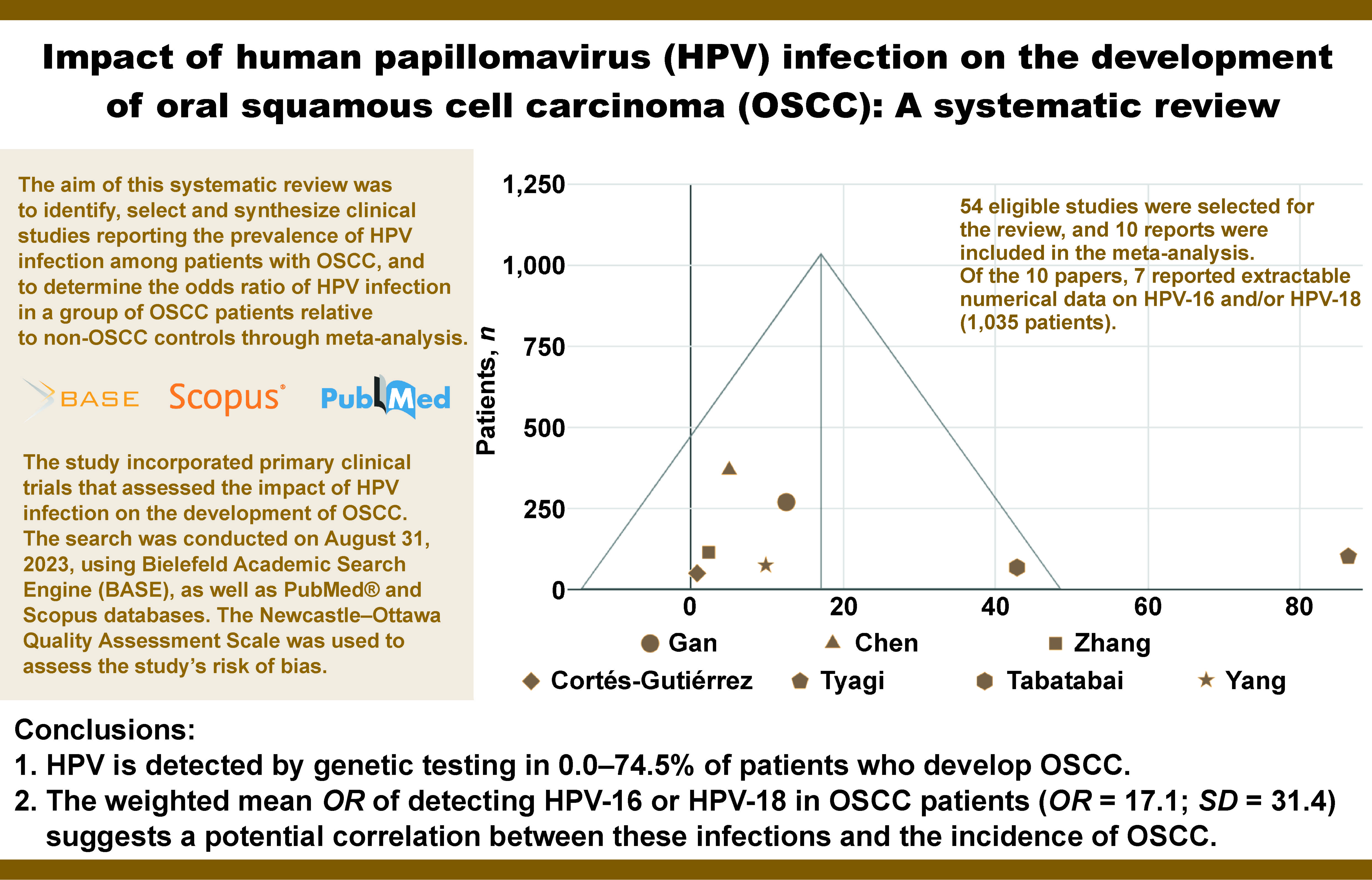 Graphical abstracts