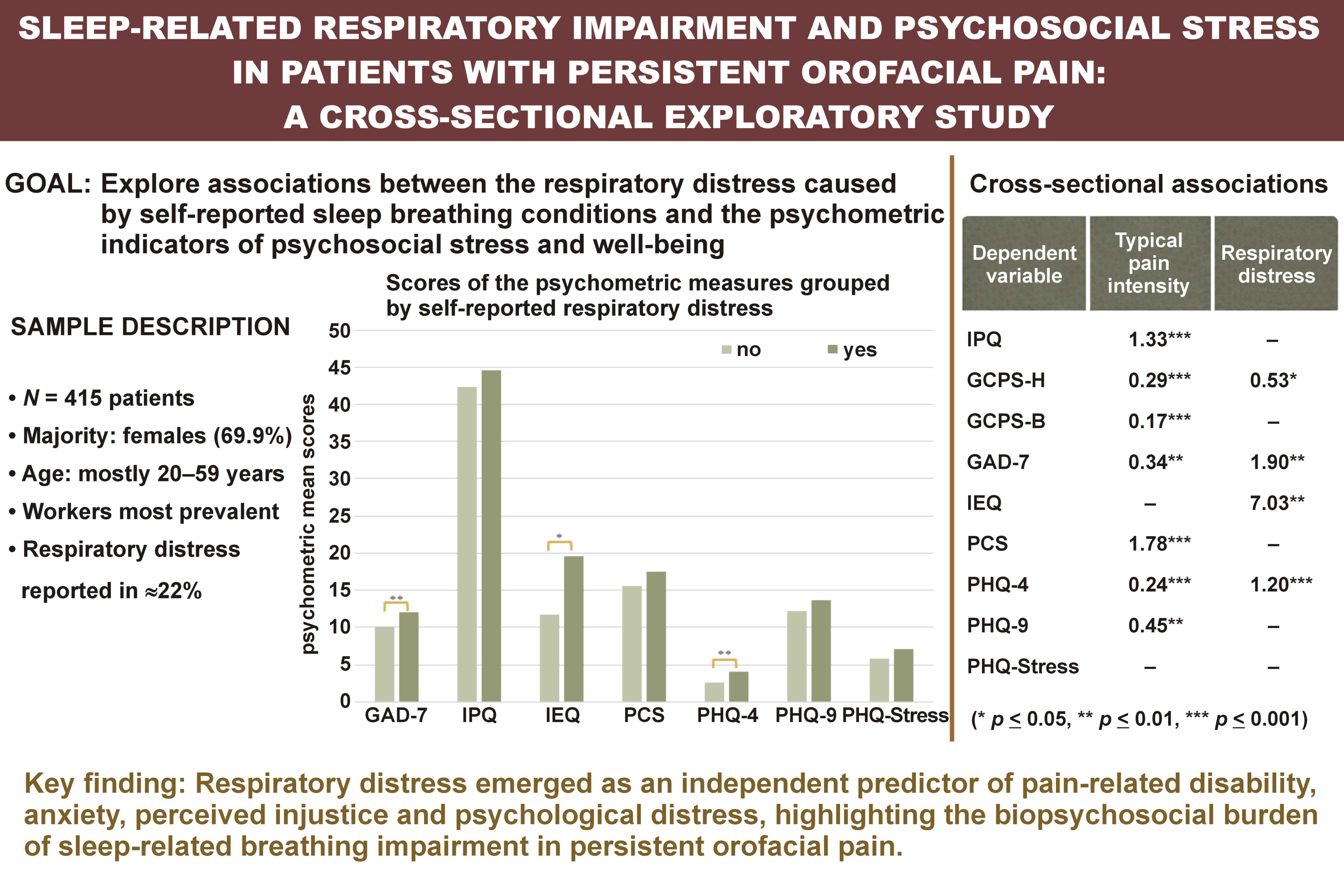 Graphical abstracts