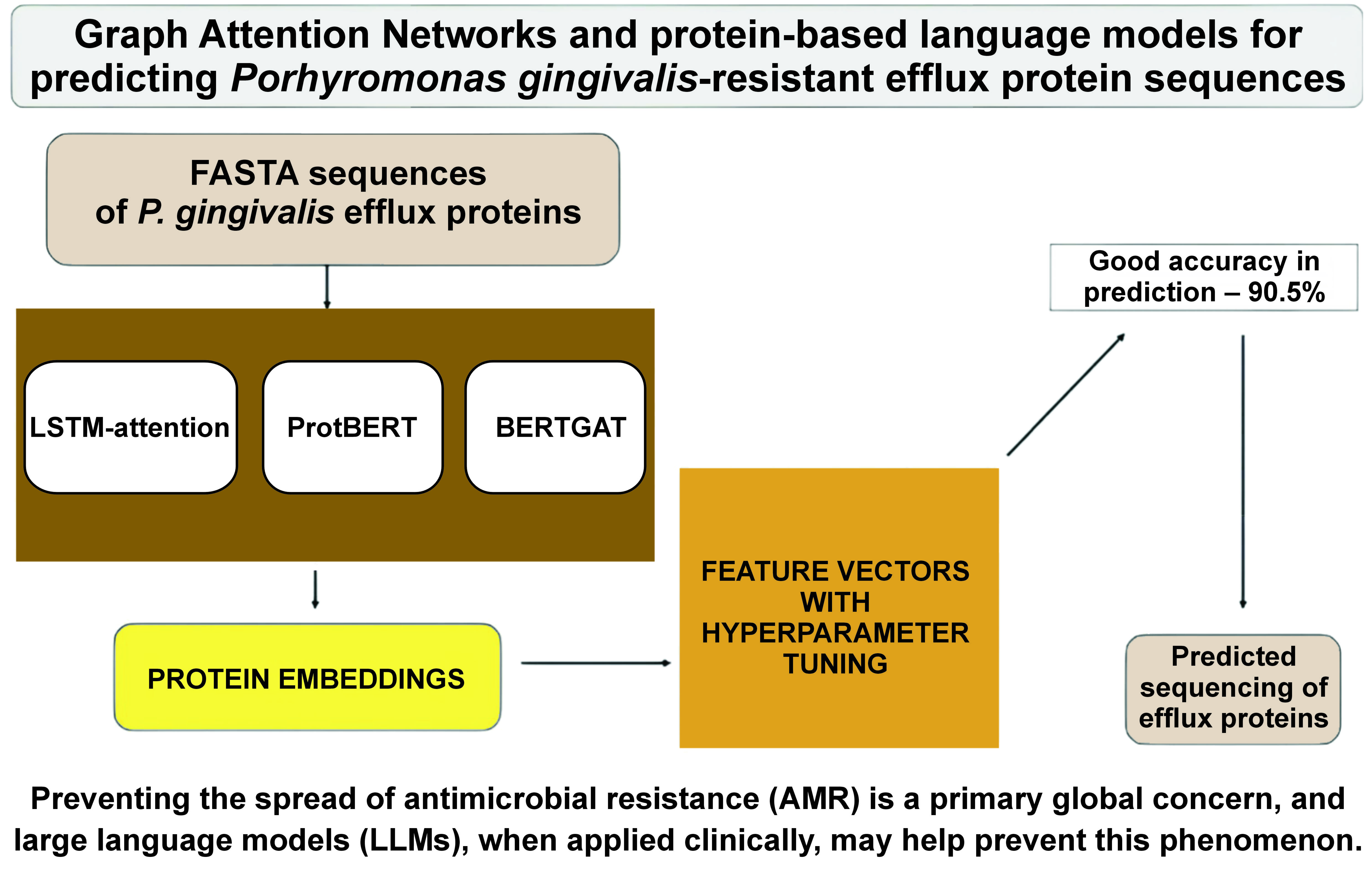 Graphical abstracts