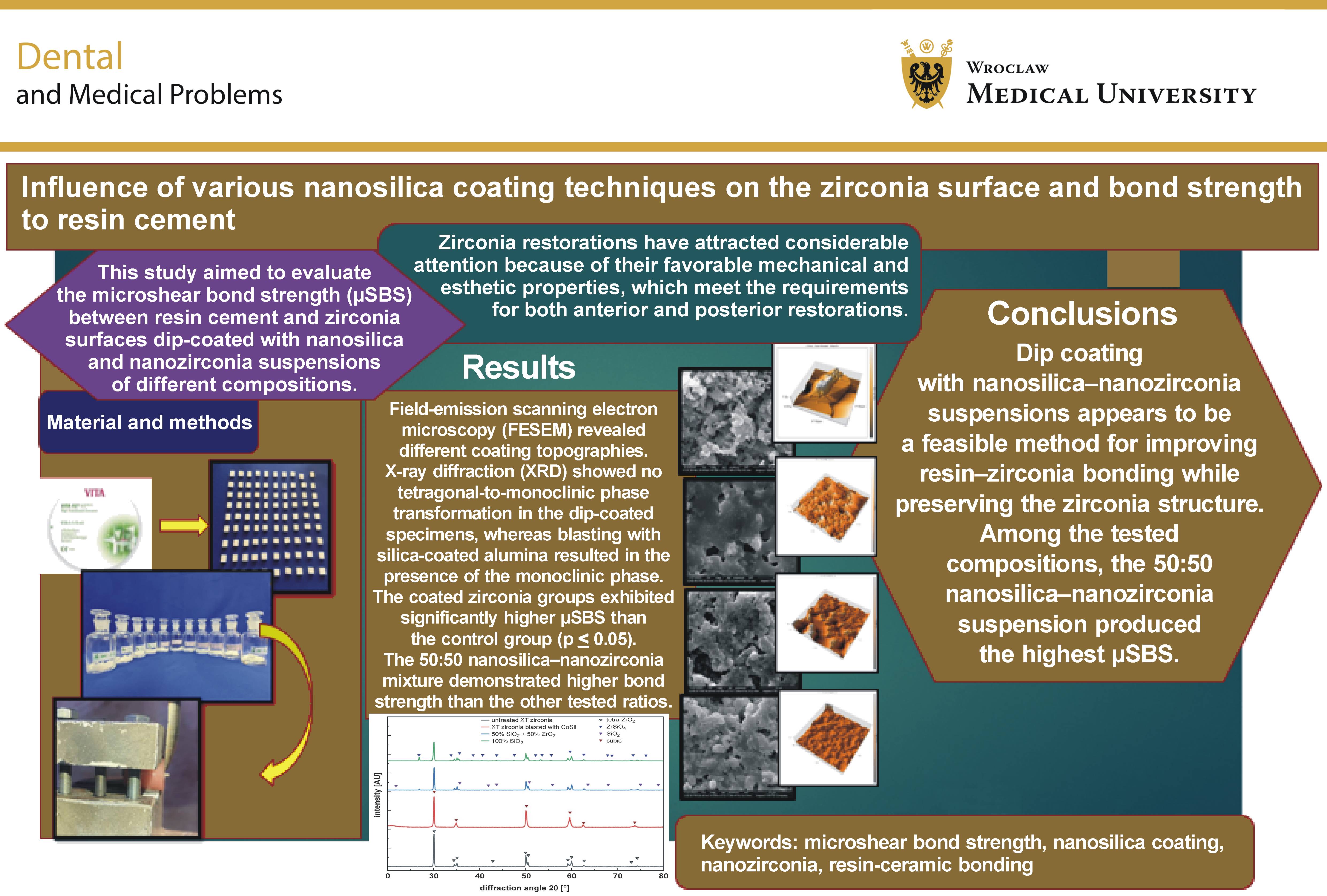 Graphical abstracts