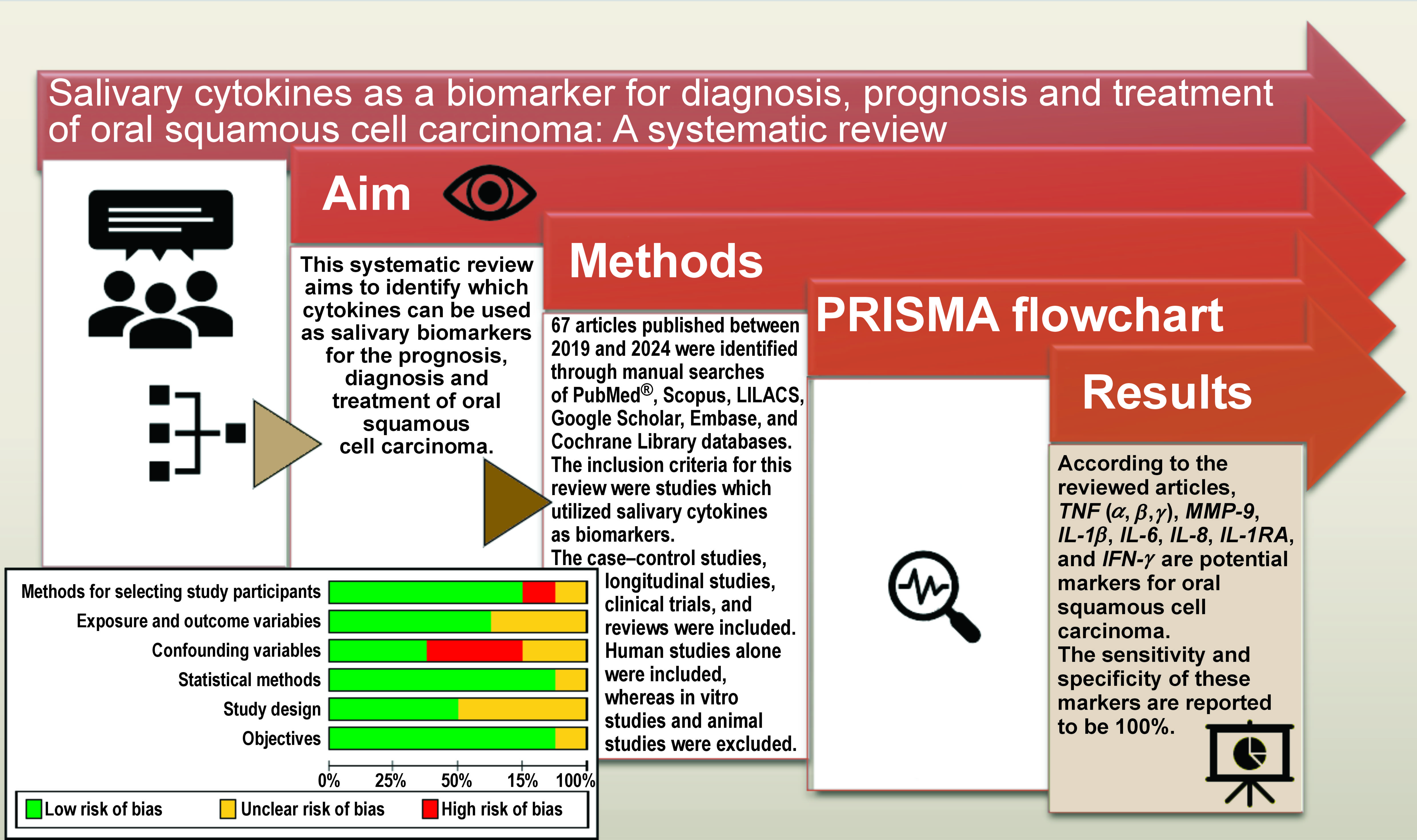 Graphical abstracts