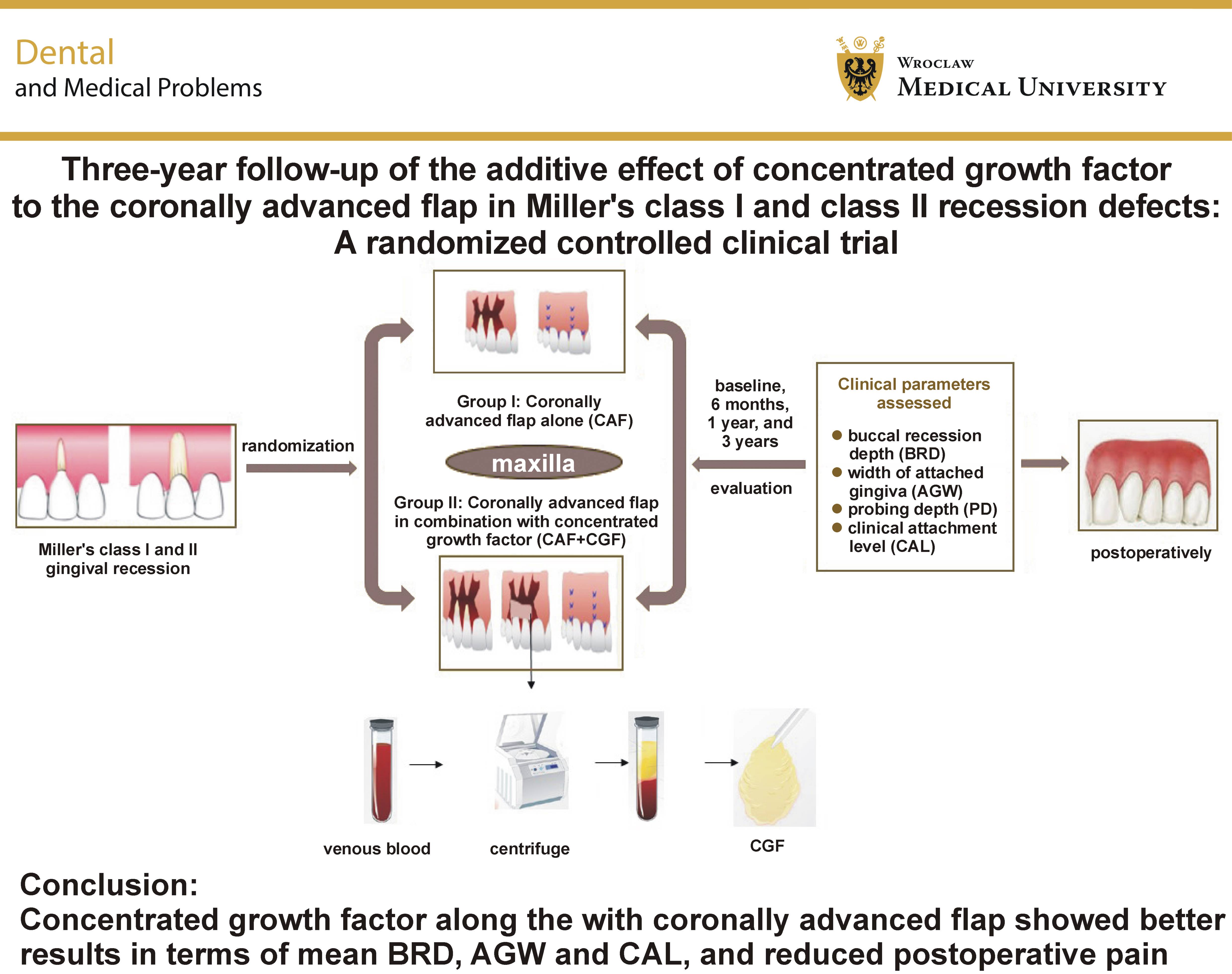 Graphical abstracts
