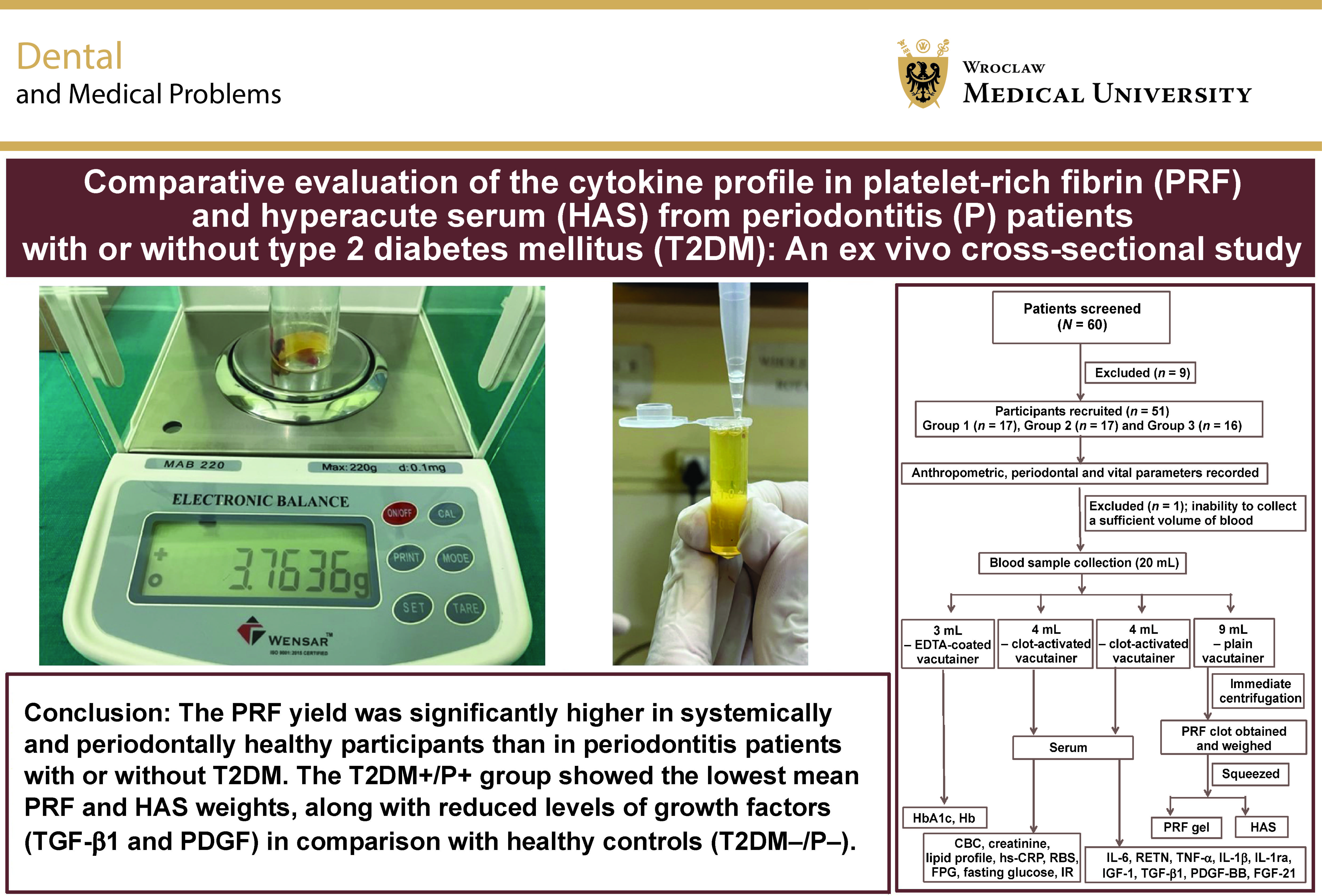Graphical abstracts