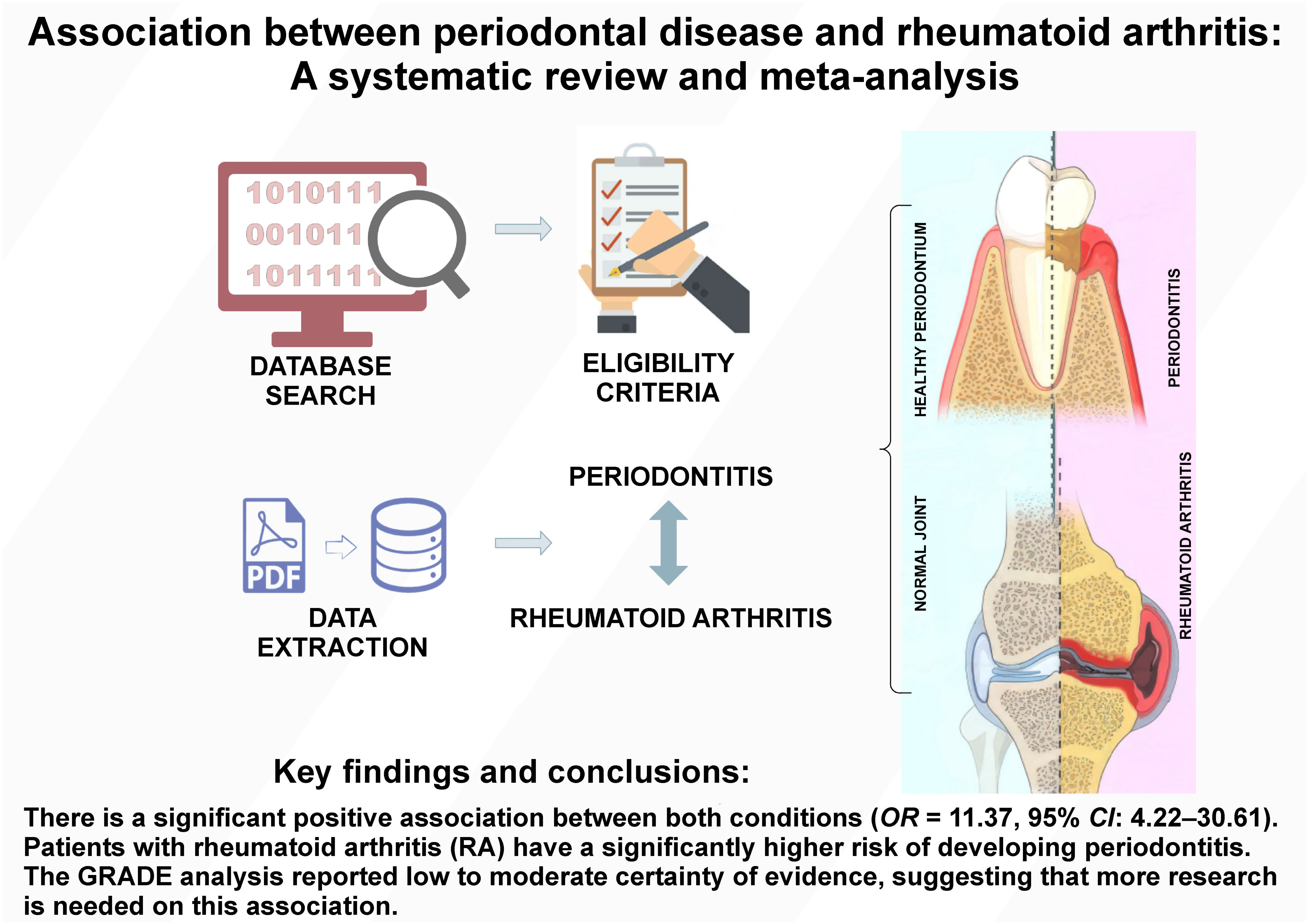Graphical abstracts