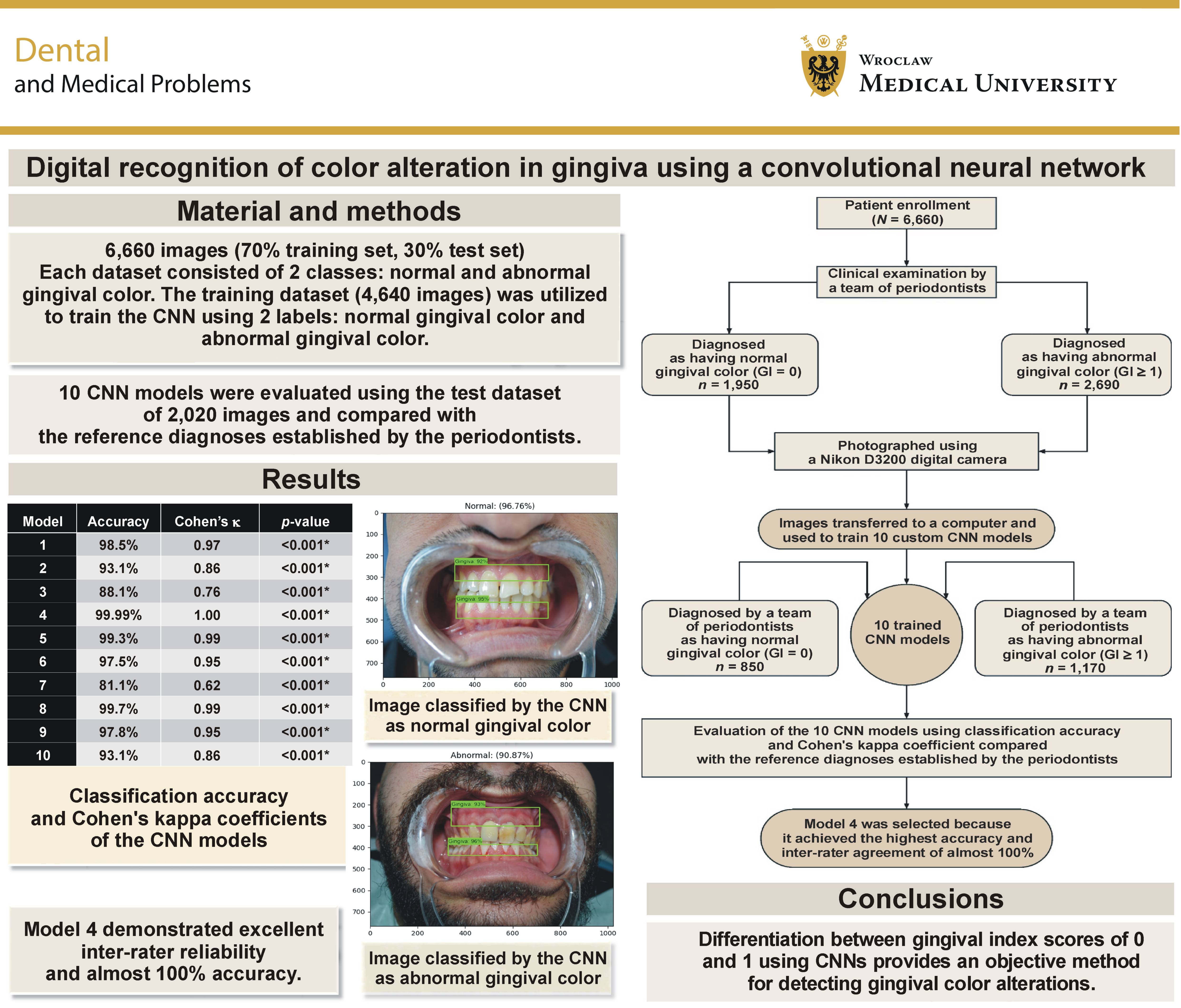 Graphical abstracts