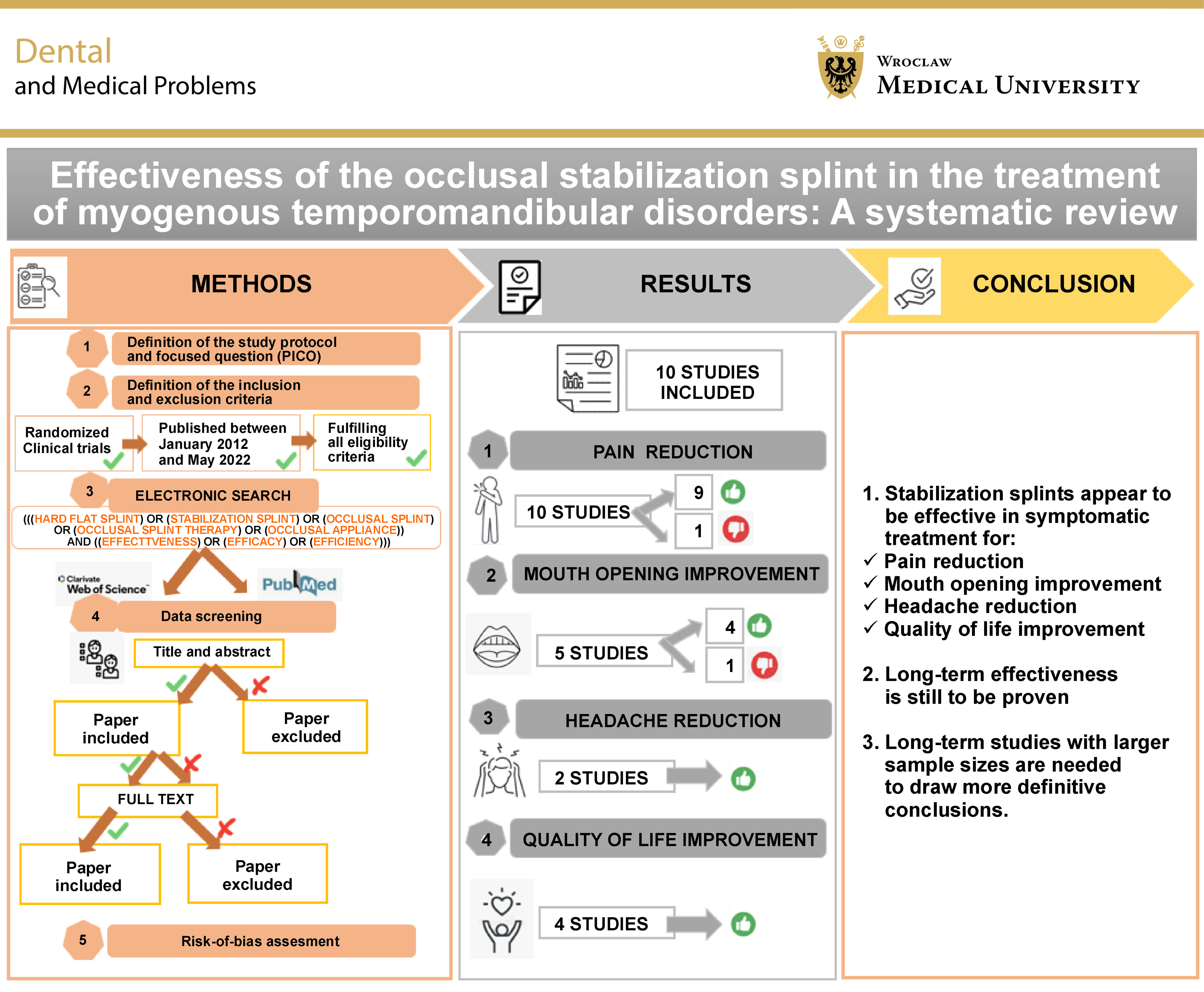 Graphical abstracts