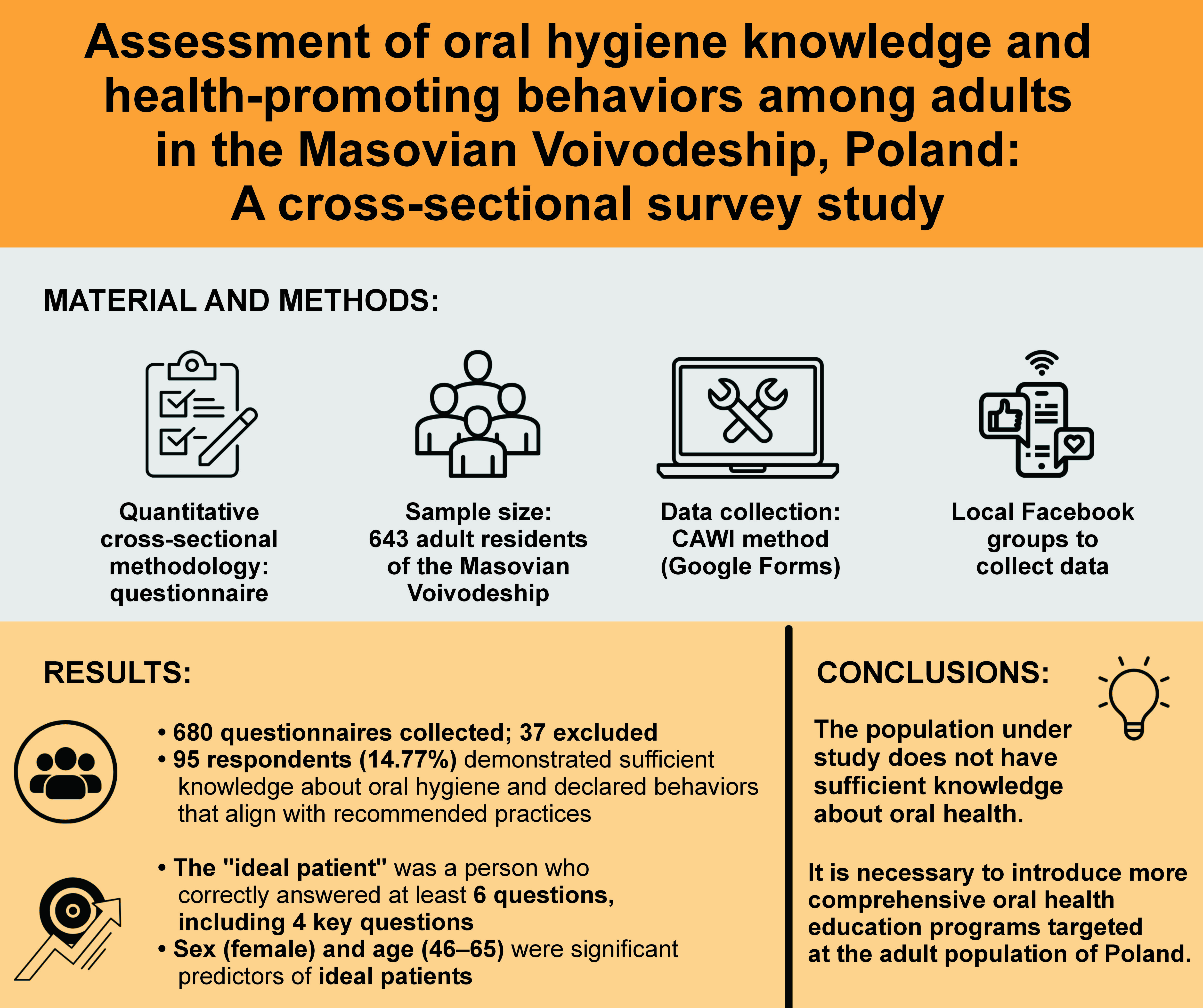 Graphical abstracts