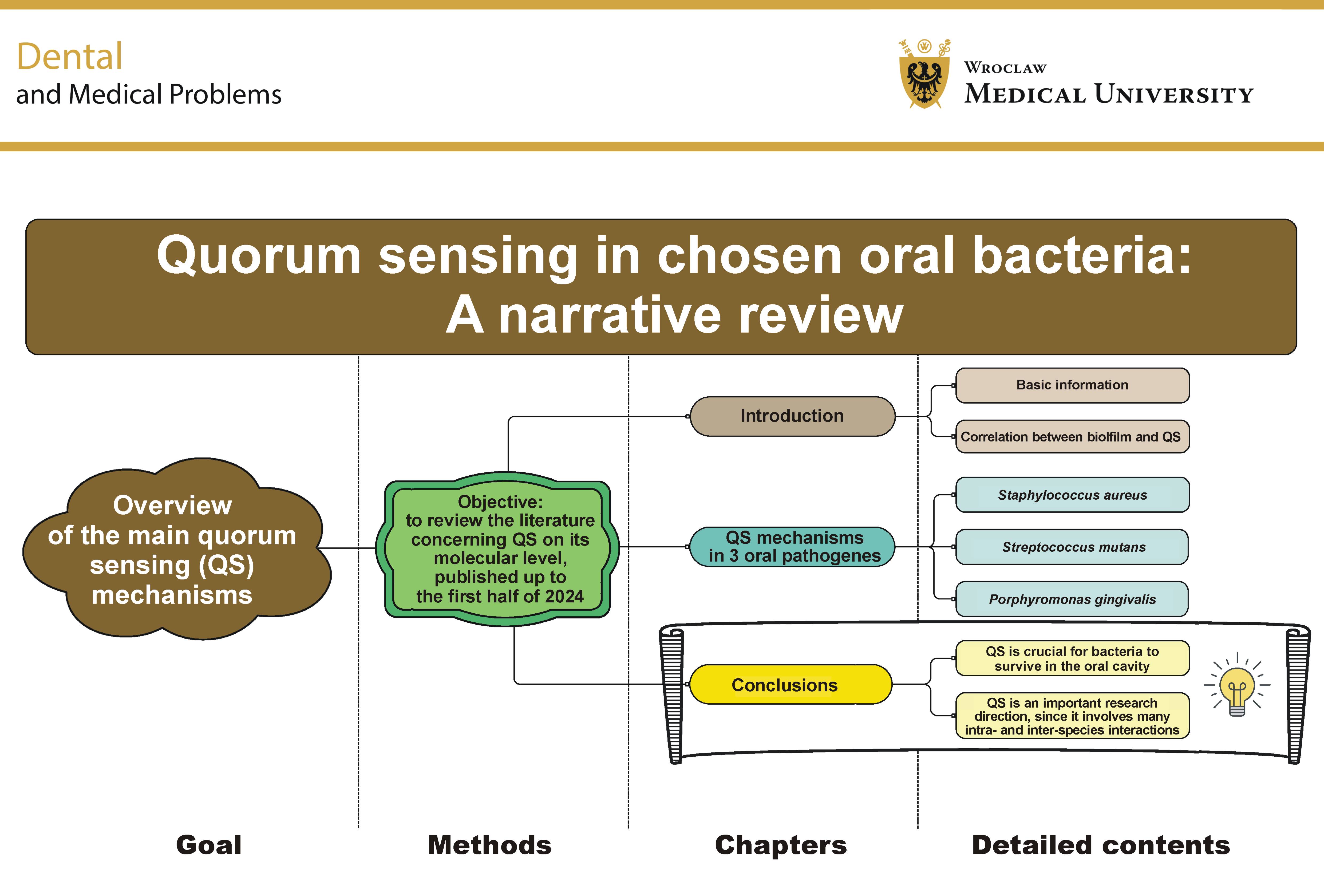 Graphical abstracts