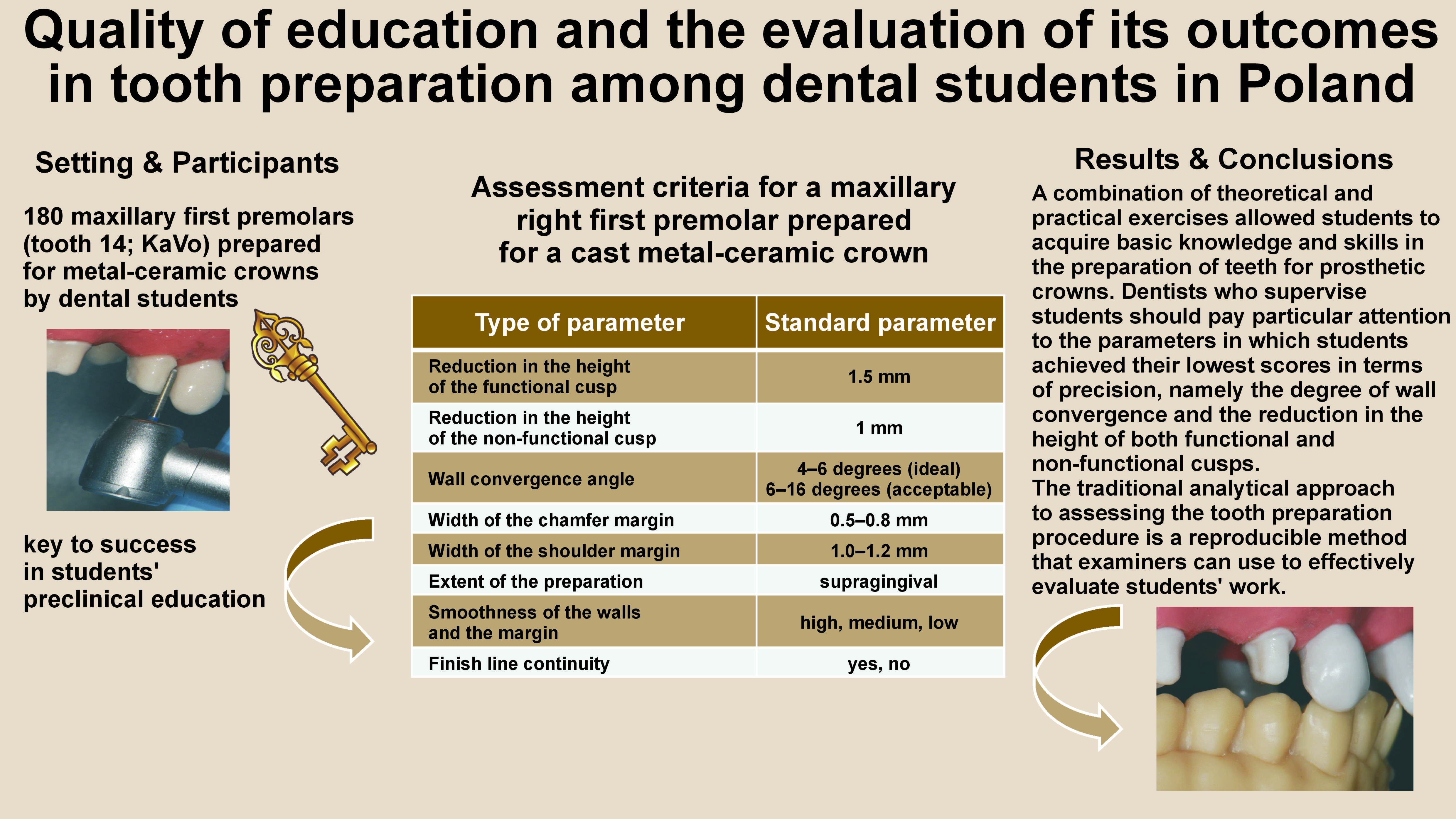 Graphical abstracts