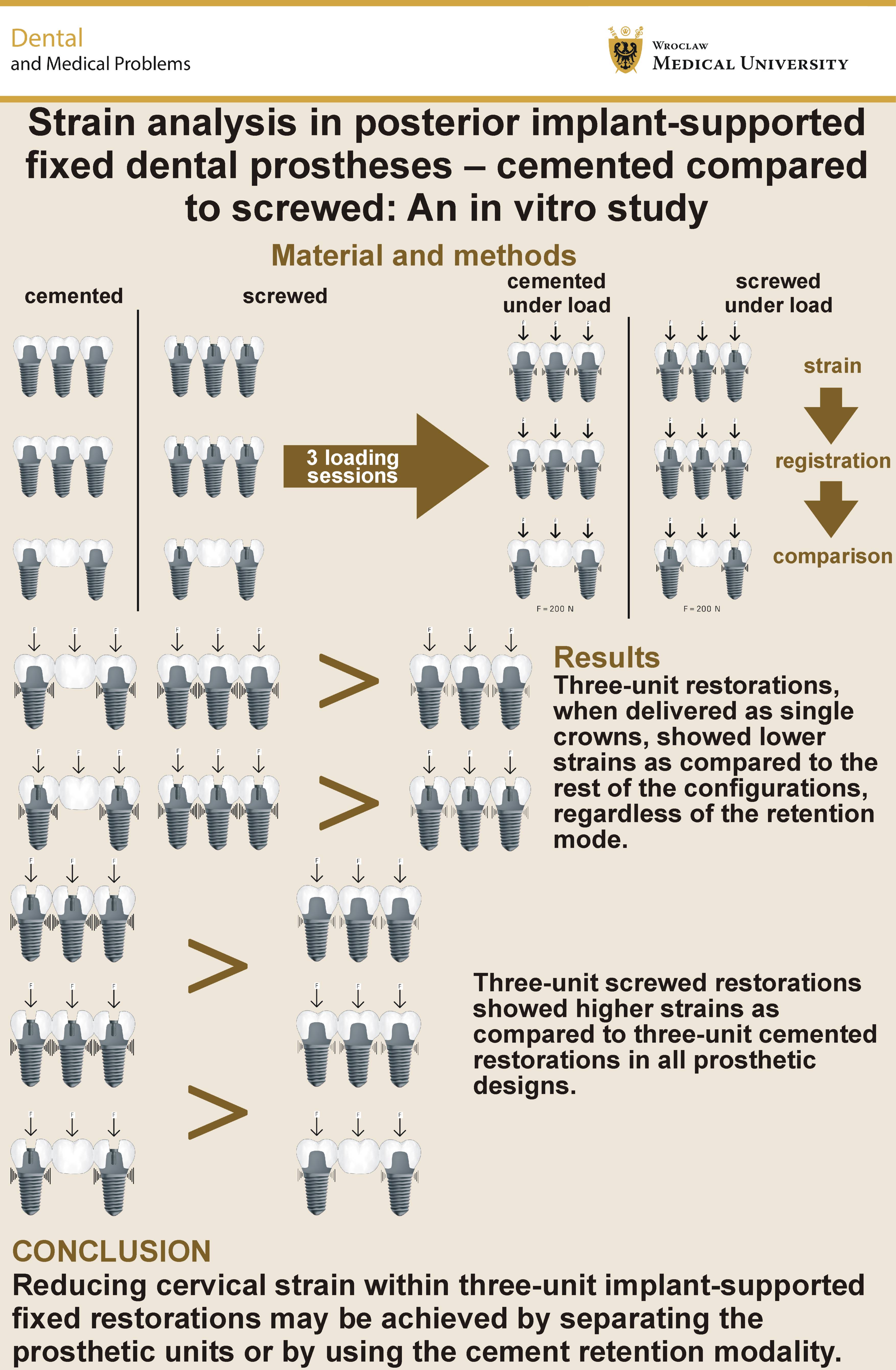 Graphical abstracts