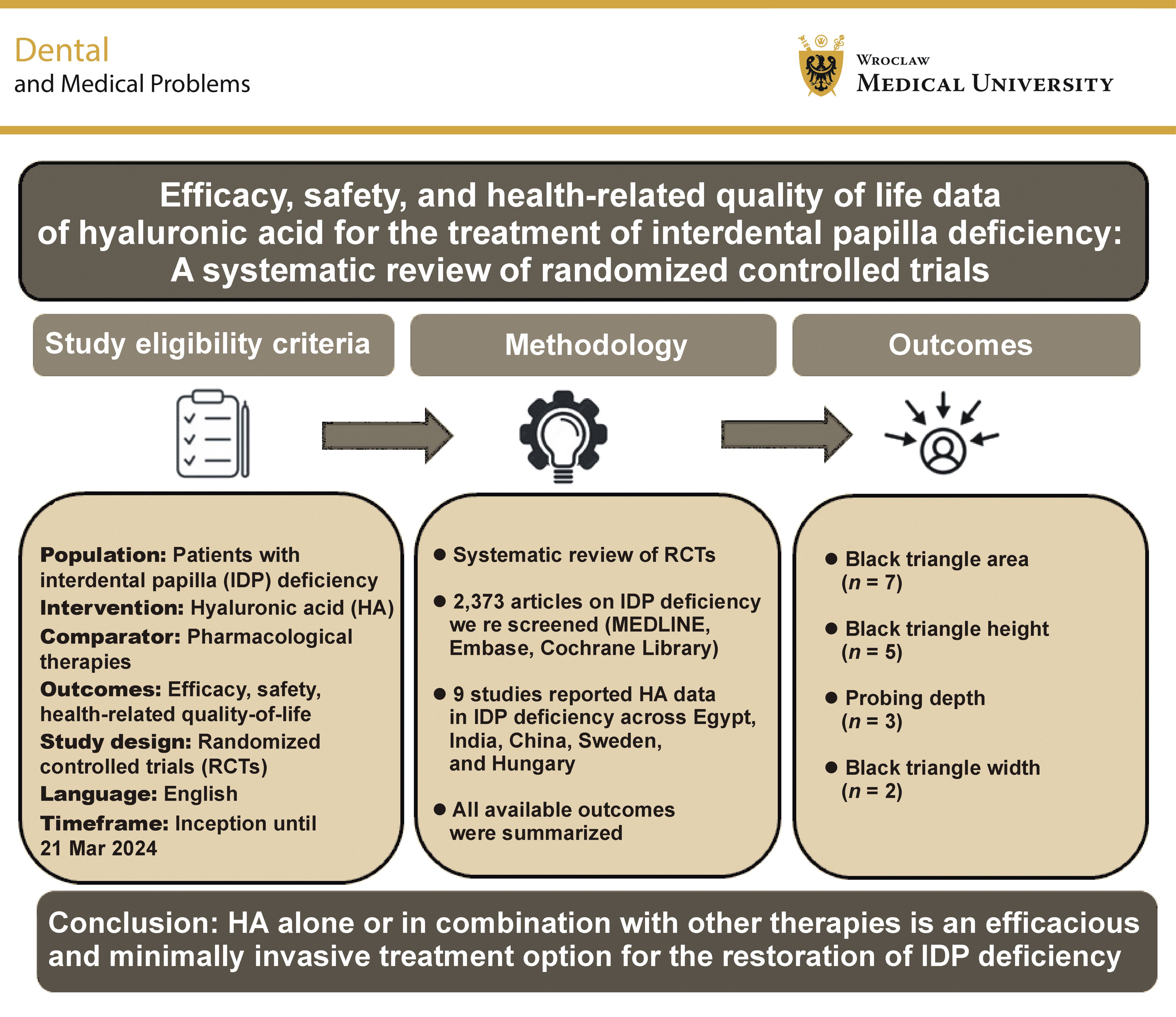 Graphical abstracts