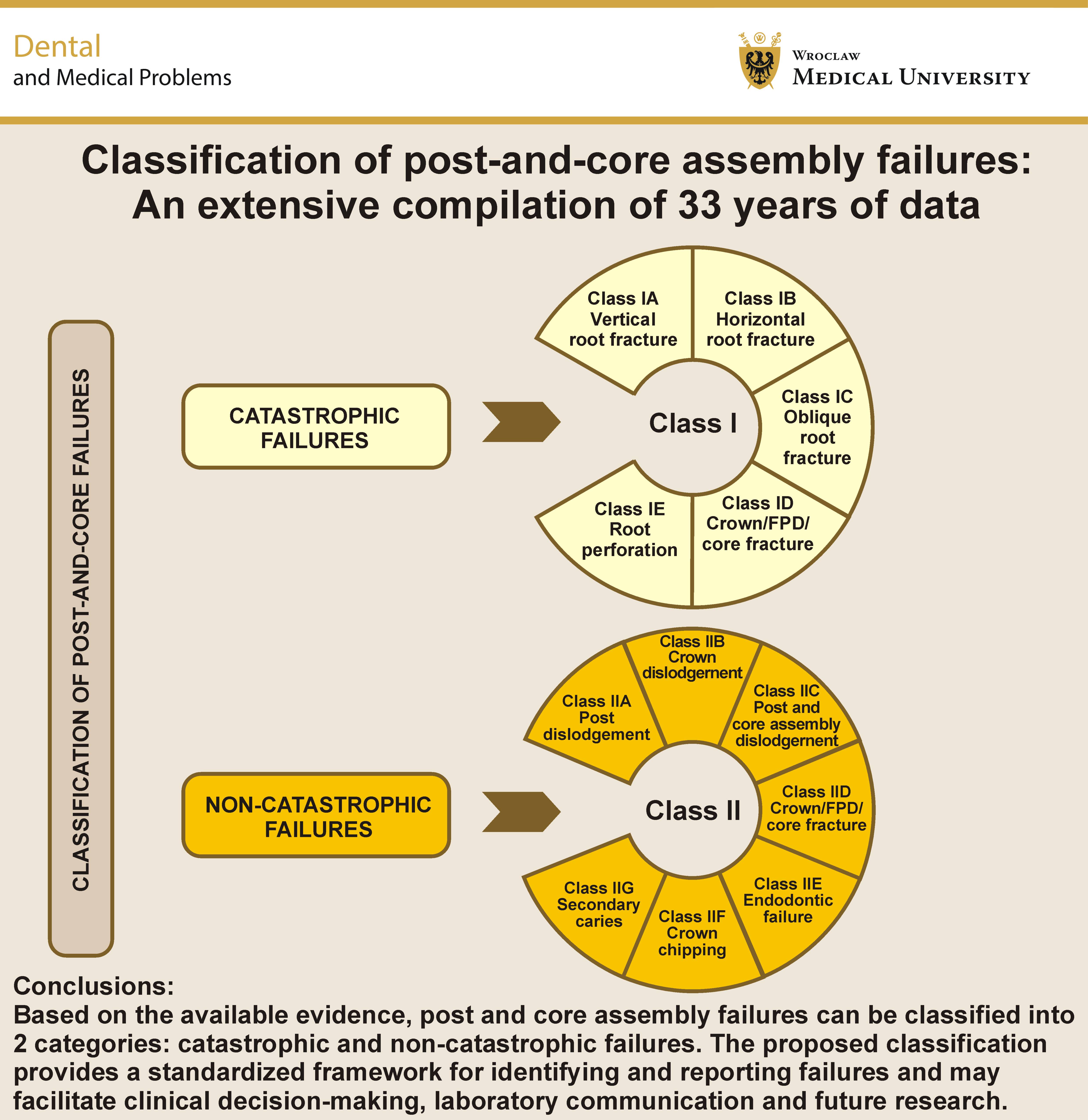 Graphical abstracts