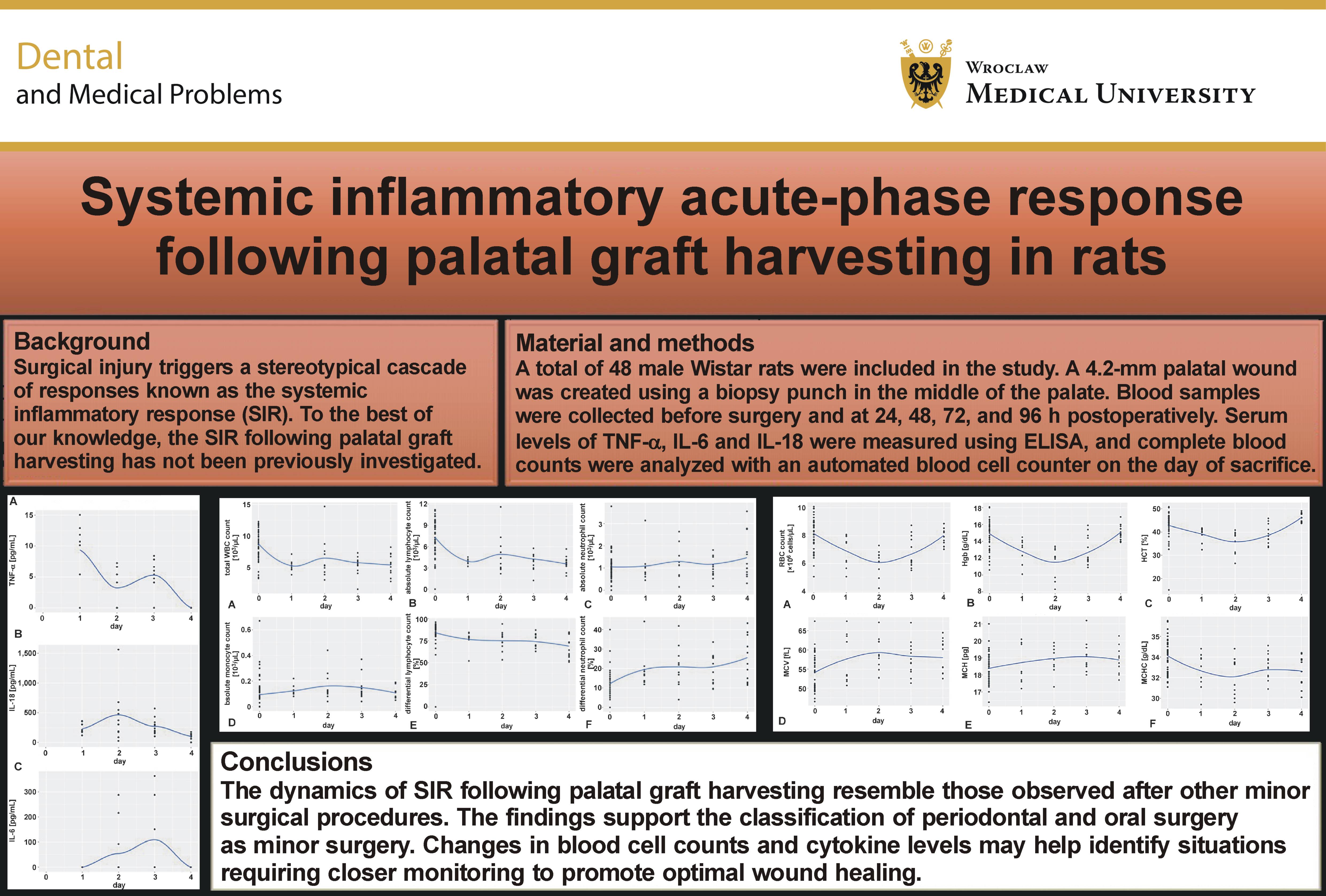 Graphical abstracts