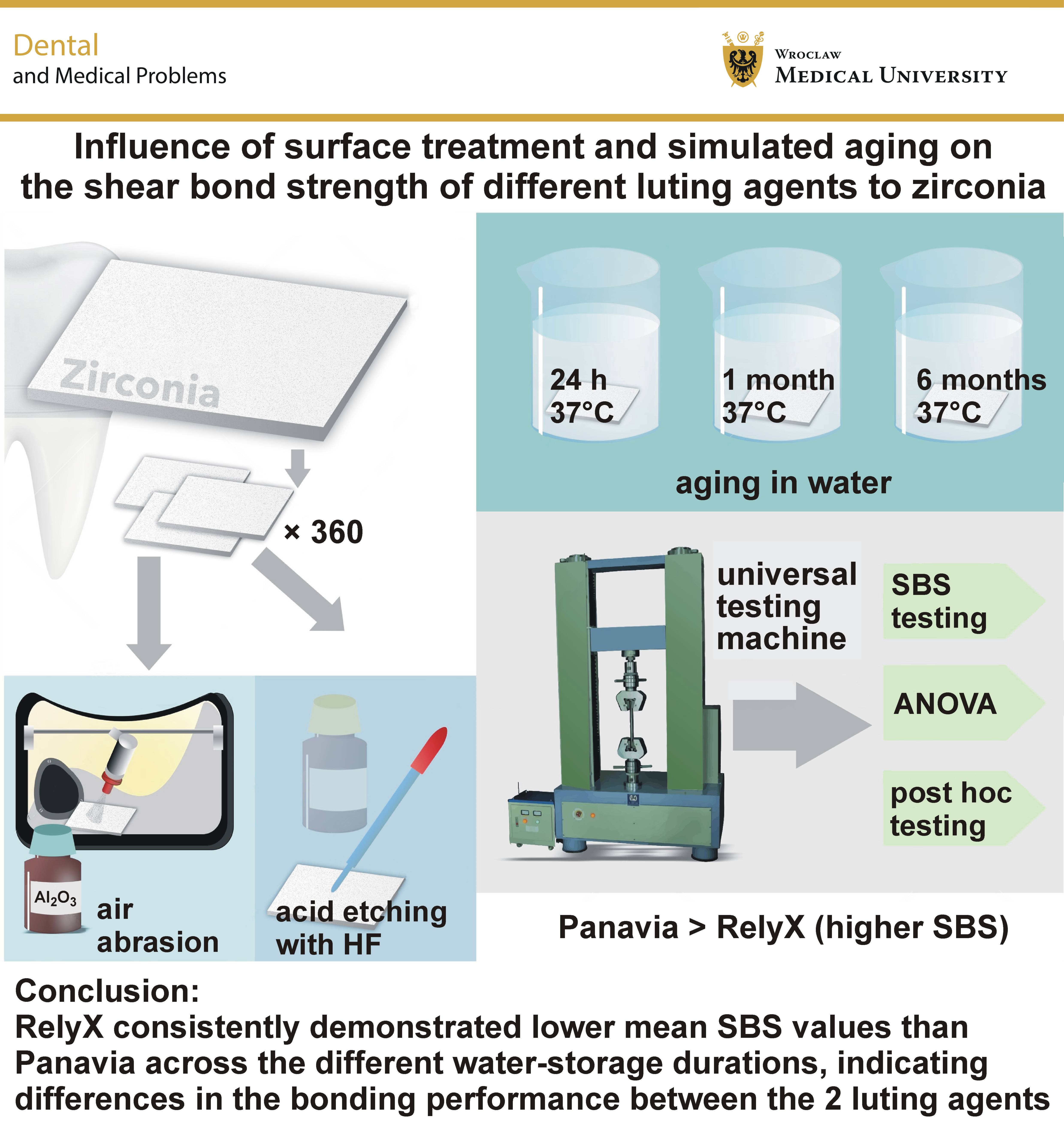 Graphical abstracts