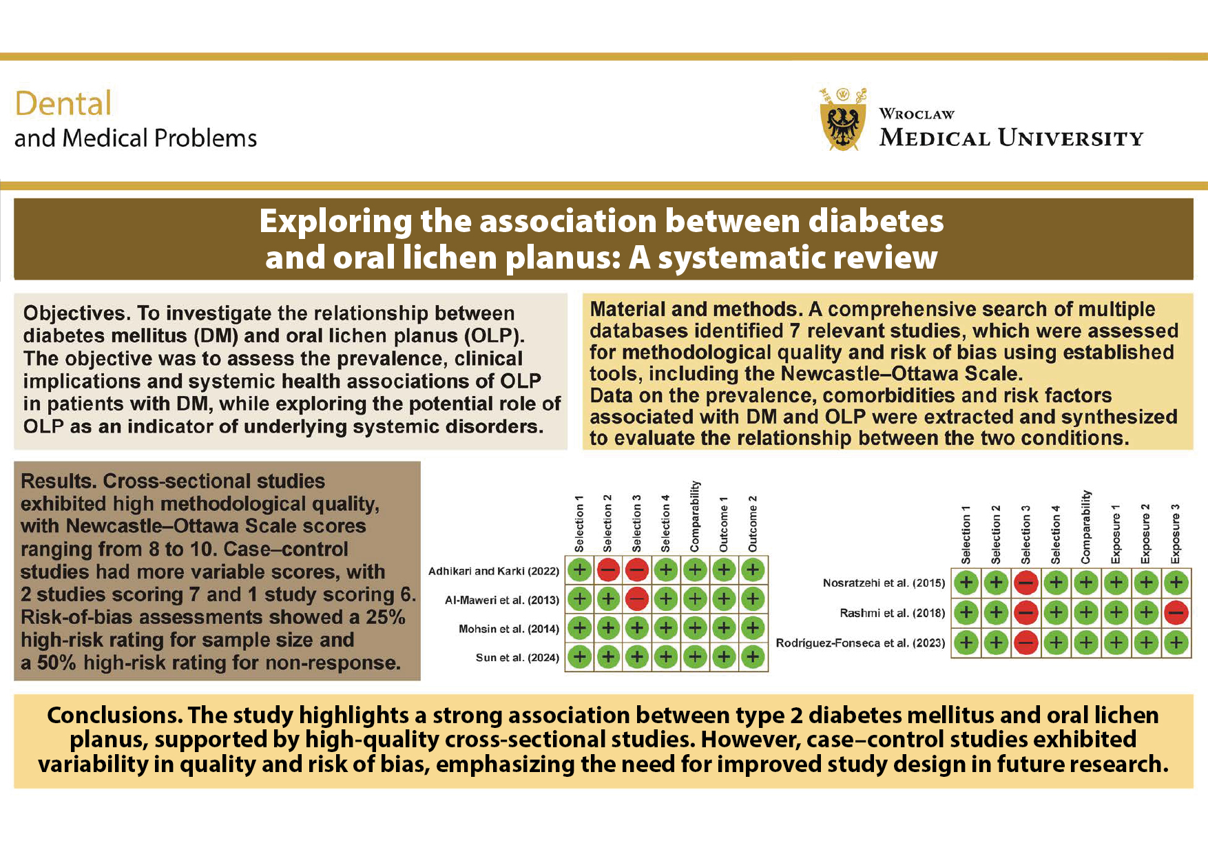 Graphical abstracts