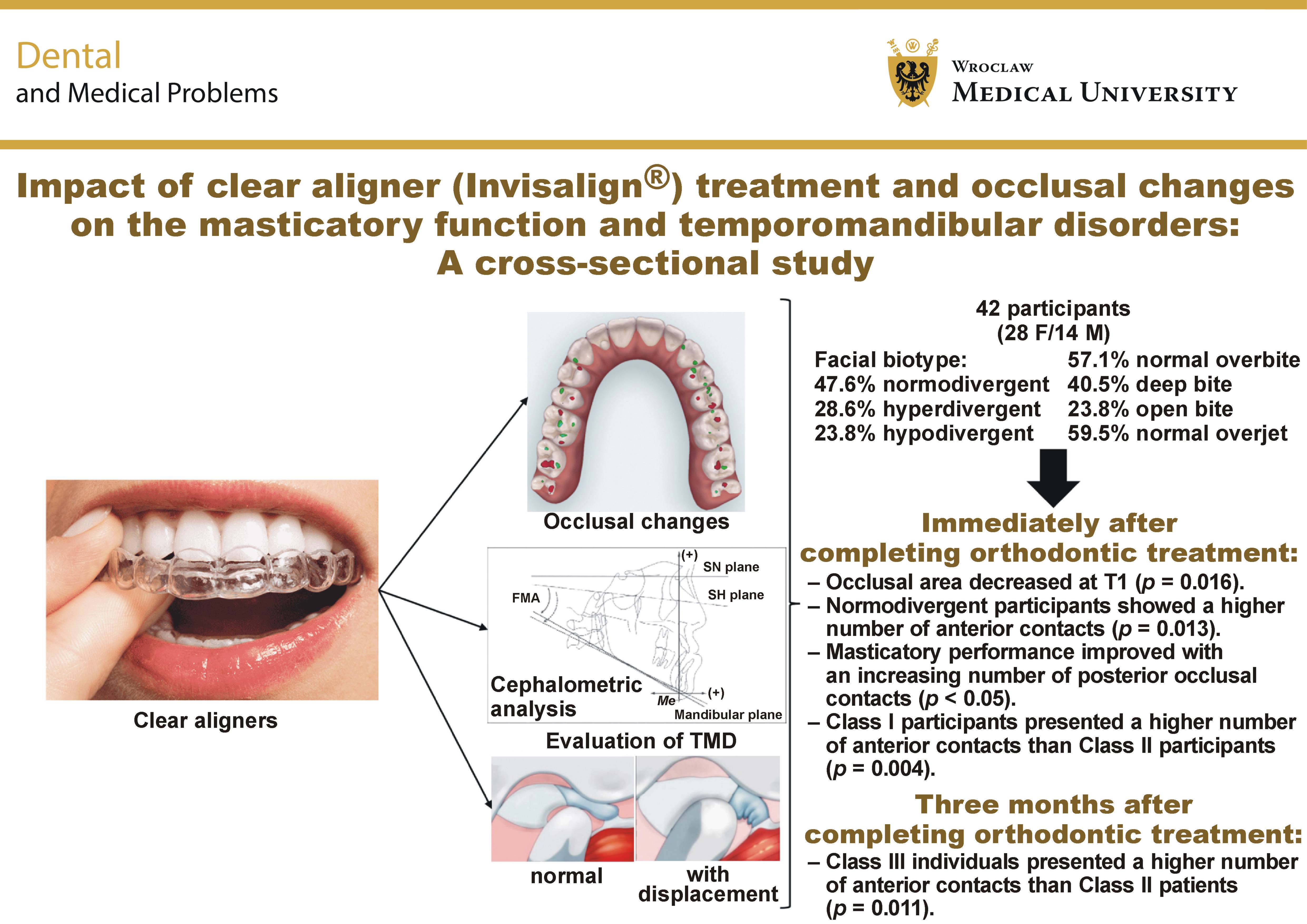 Graphical abstracts