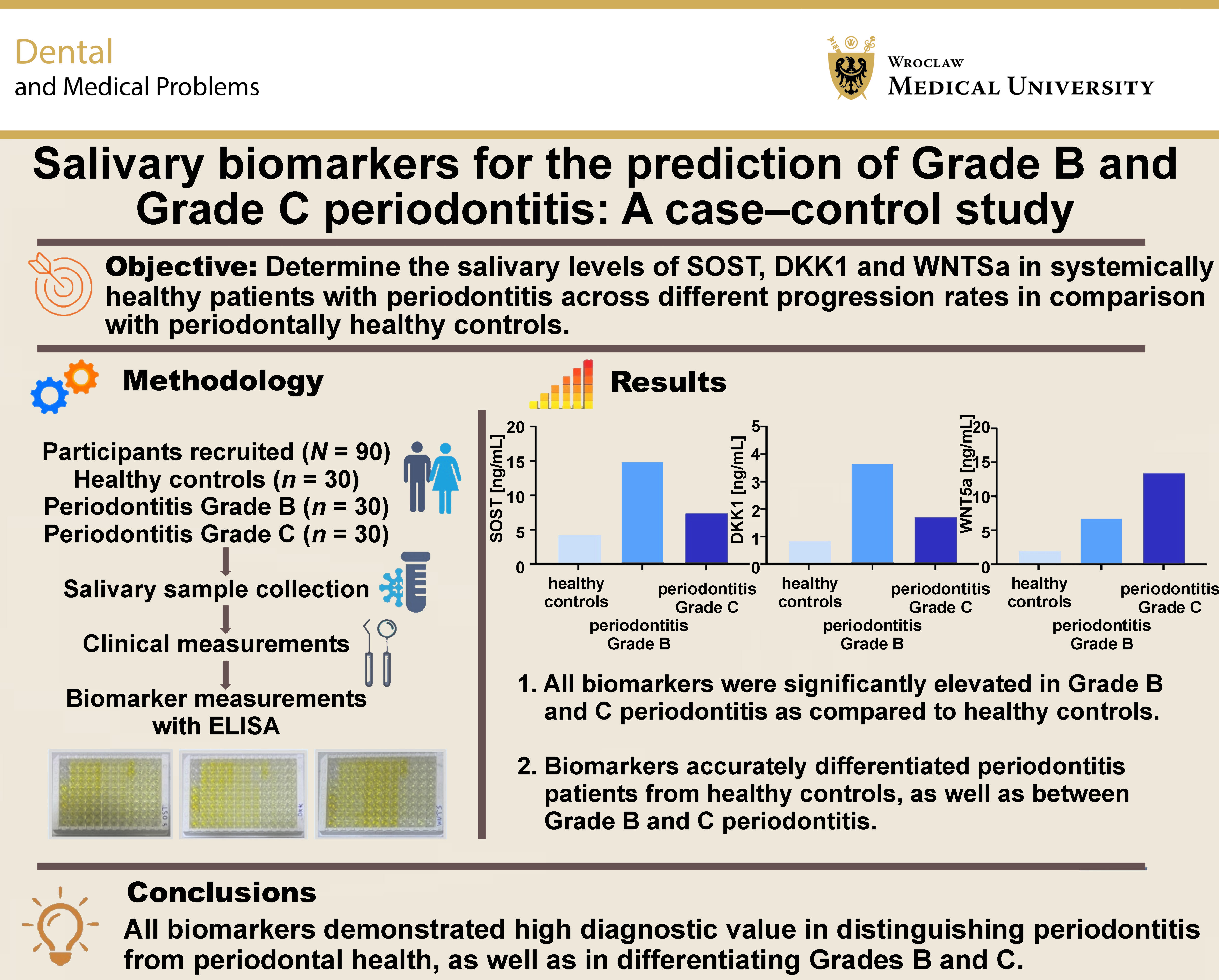 Graphical abstracts