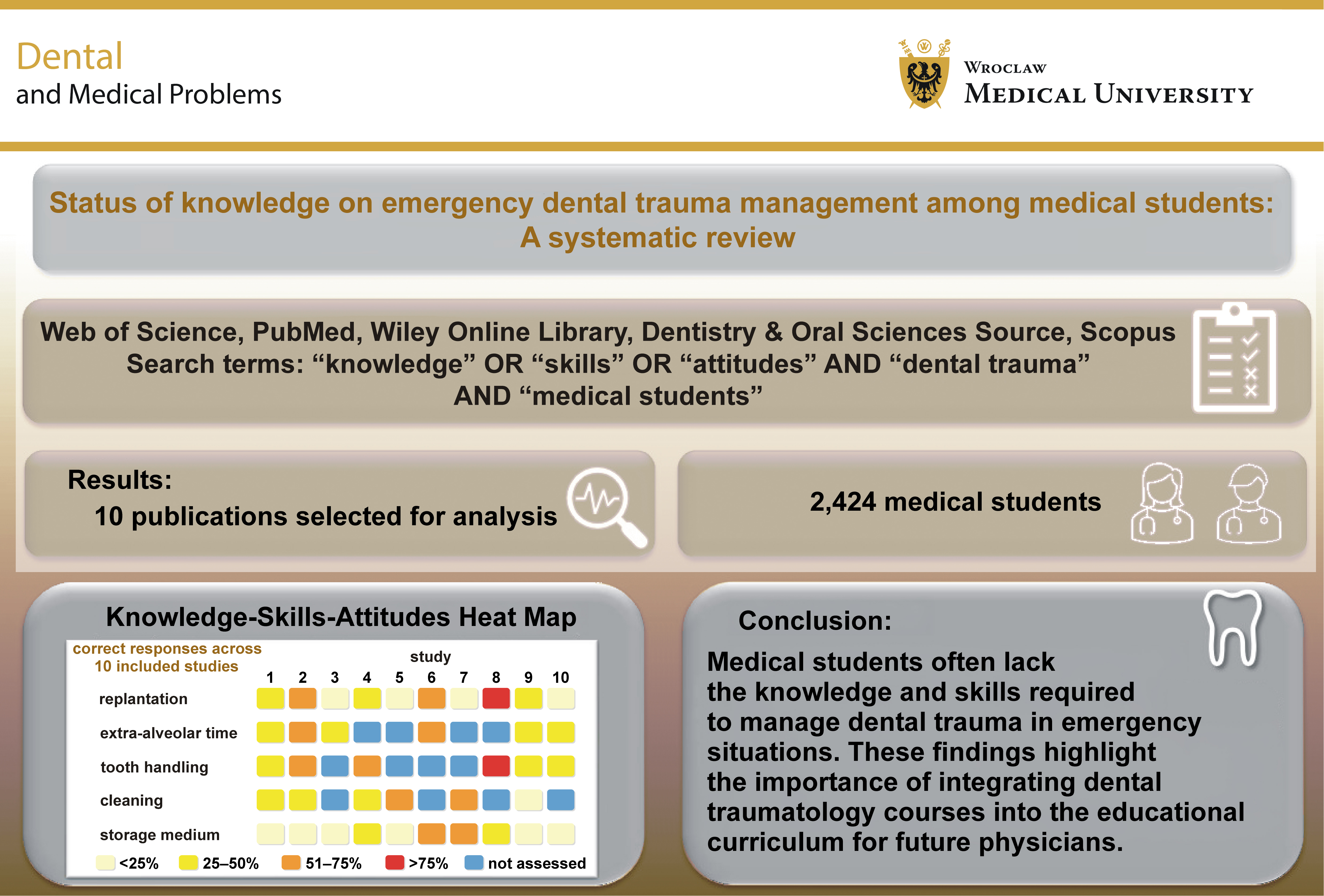 Graphical abstracts