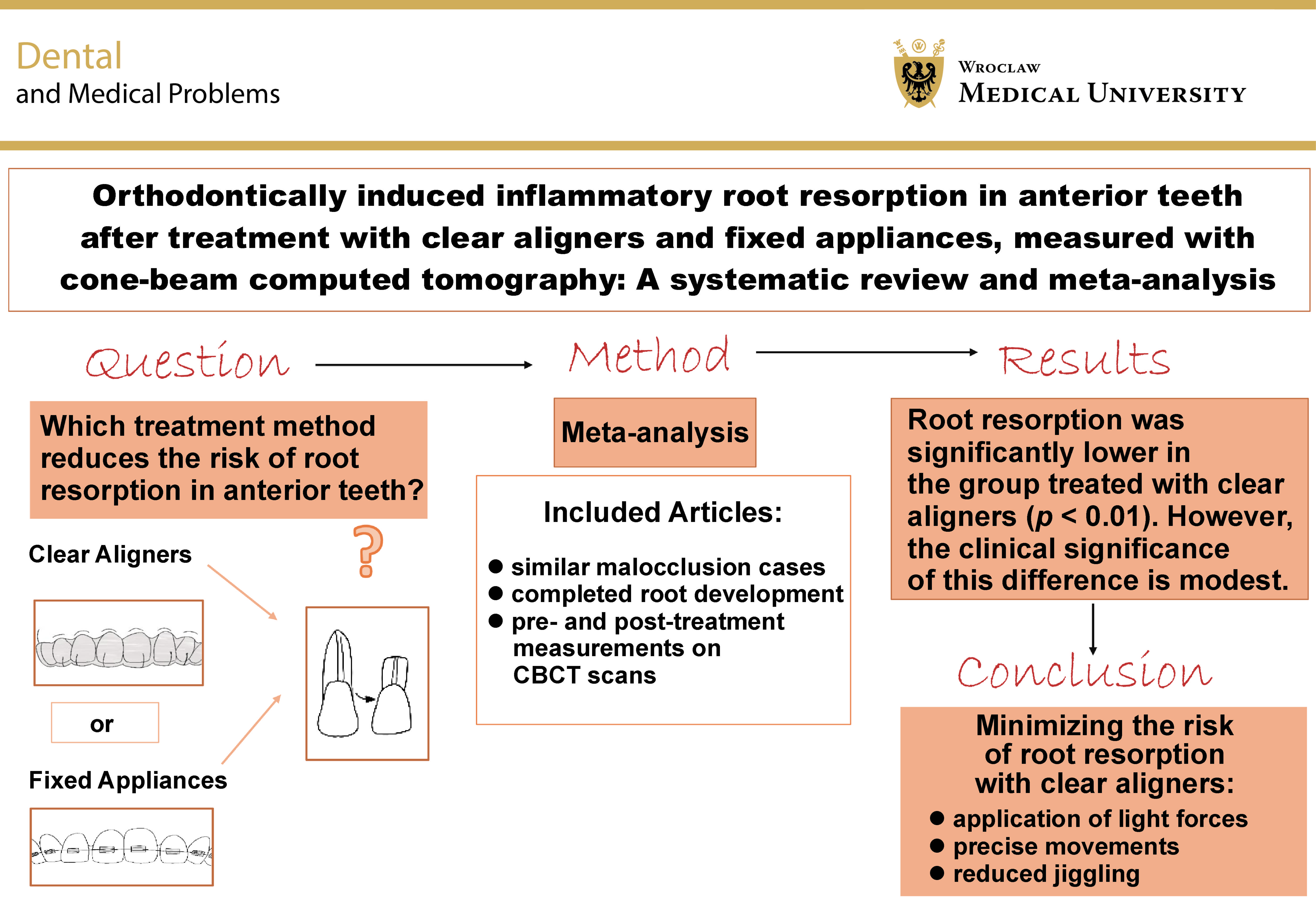 Graphical abstracts