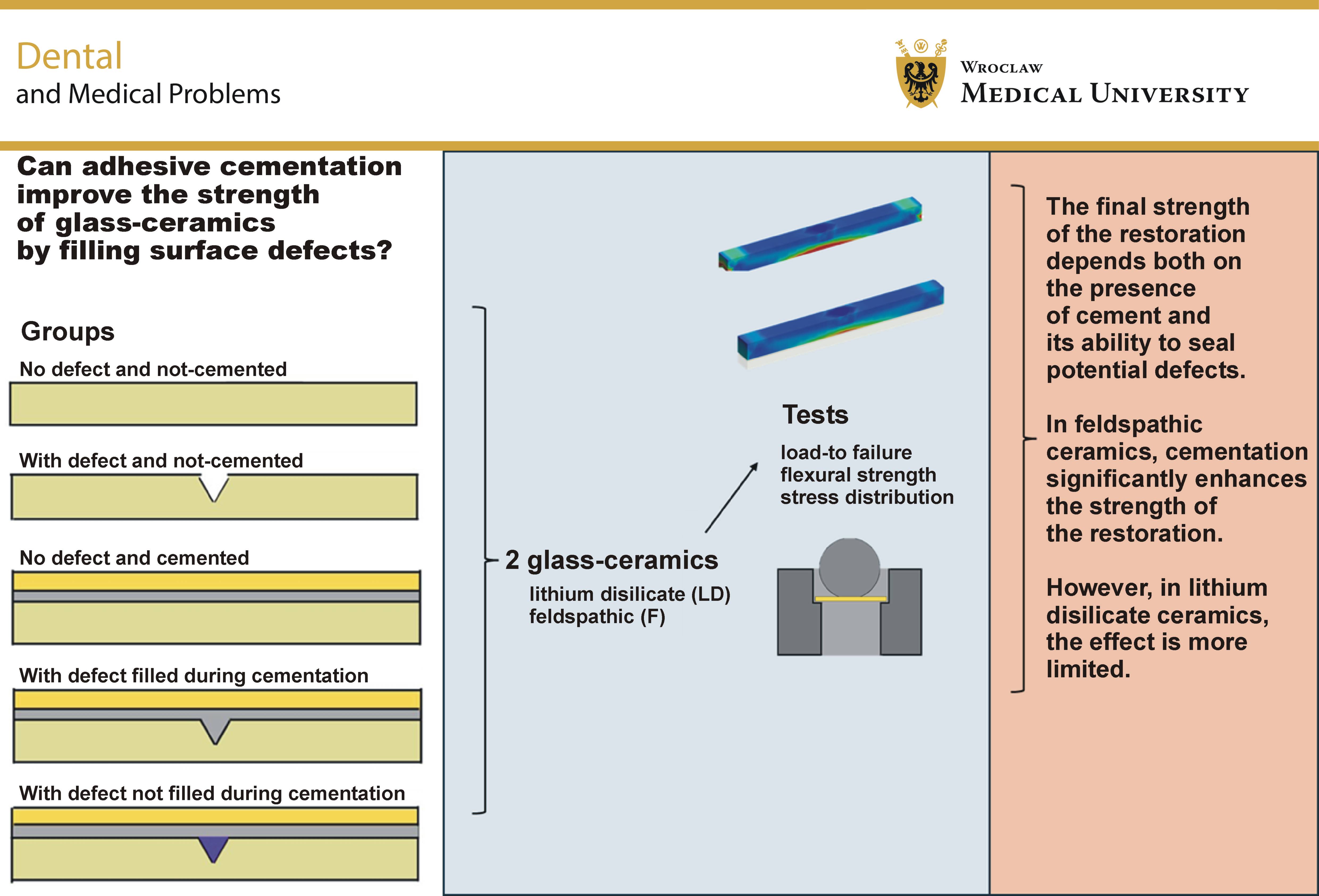 Graphical abstracts