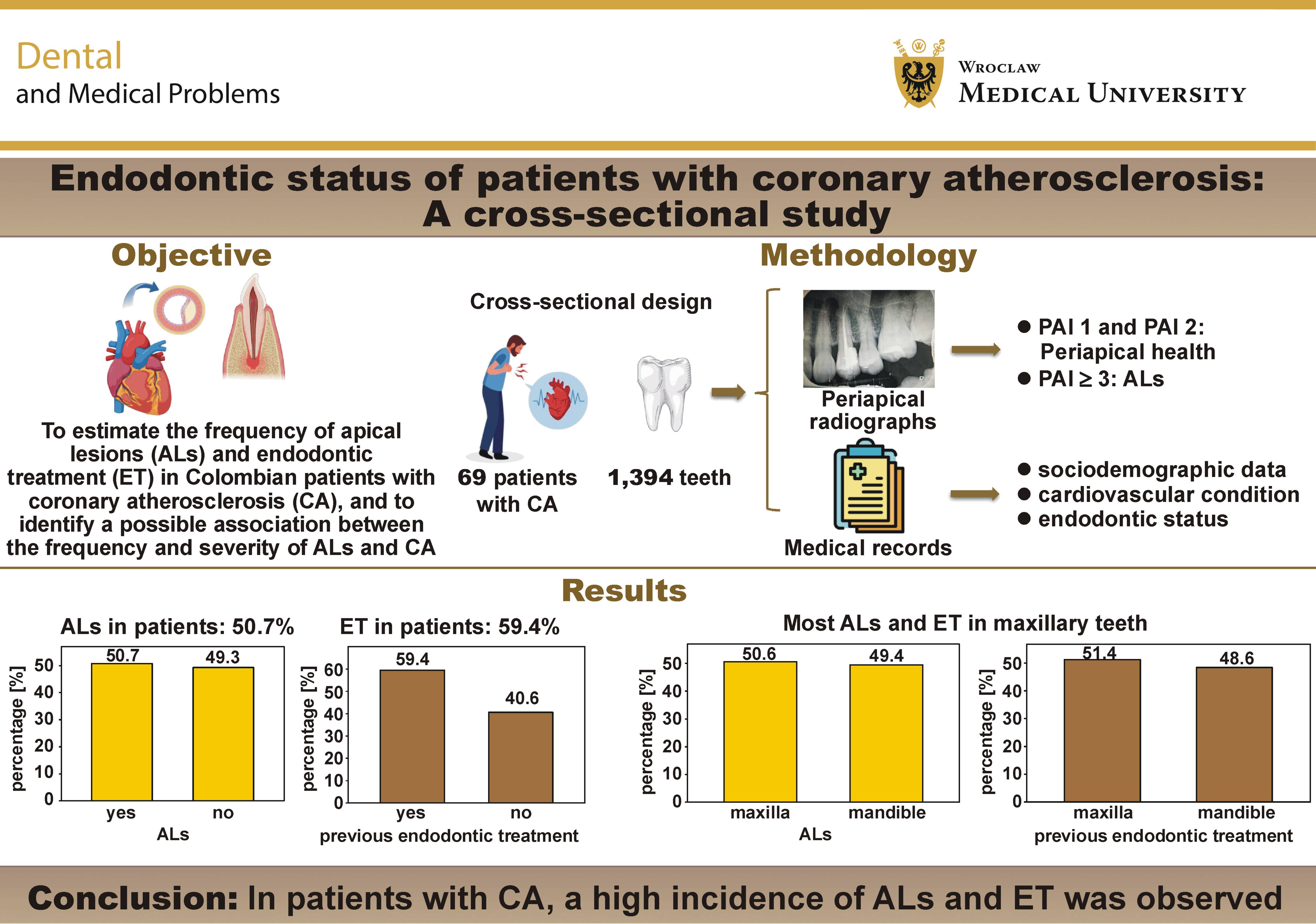 Graphical abstracts