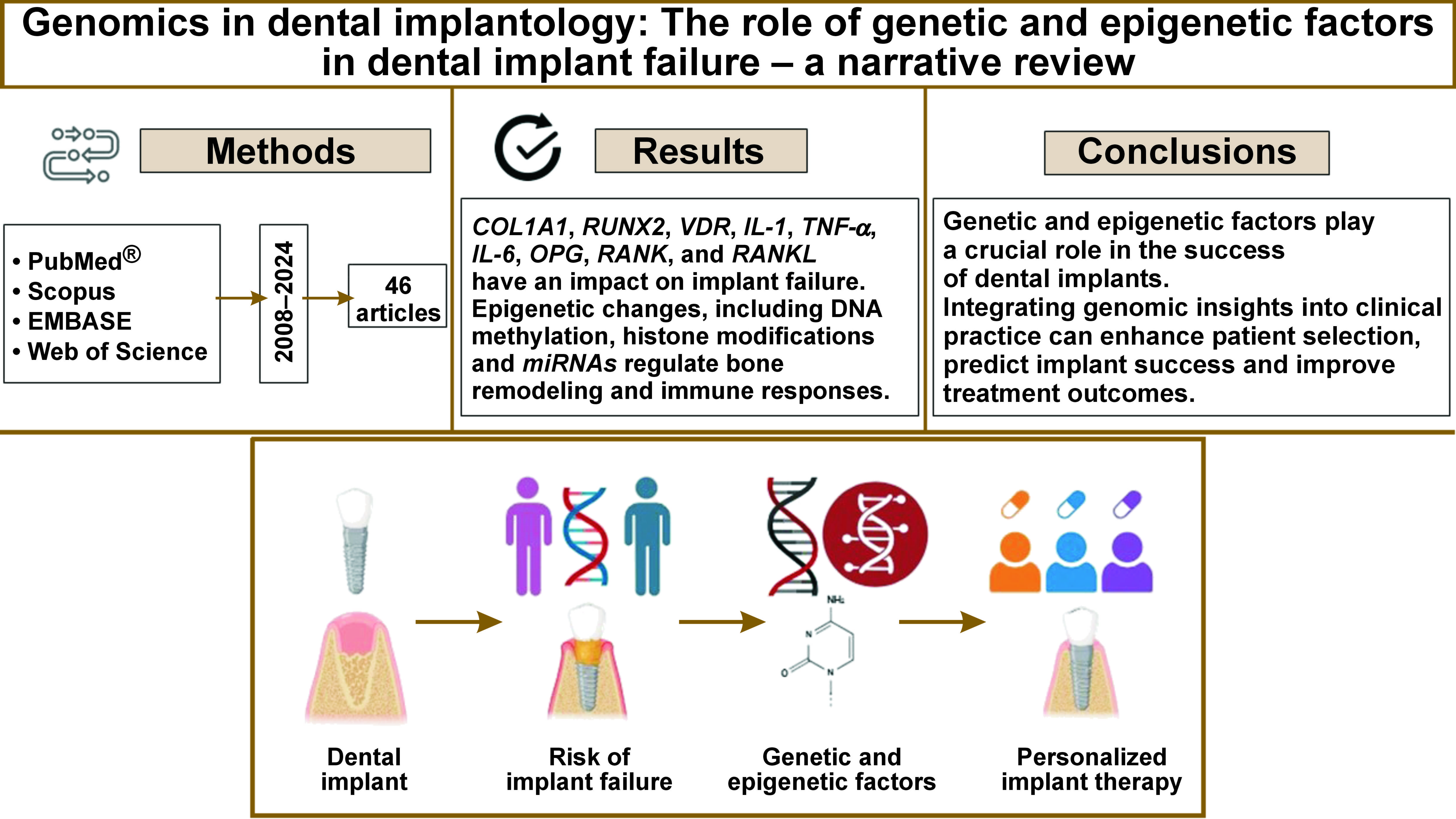 Graphical abstracts