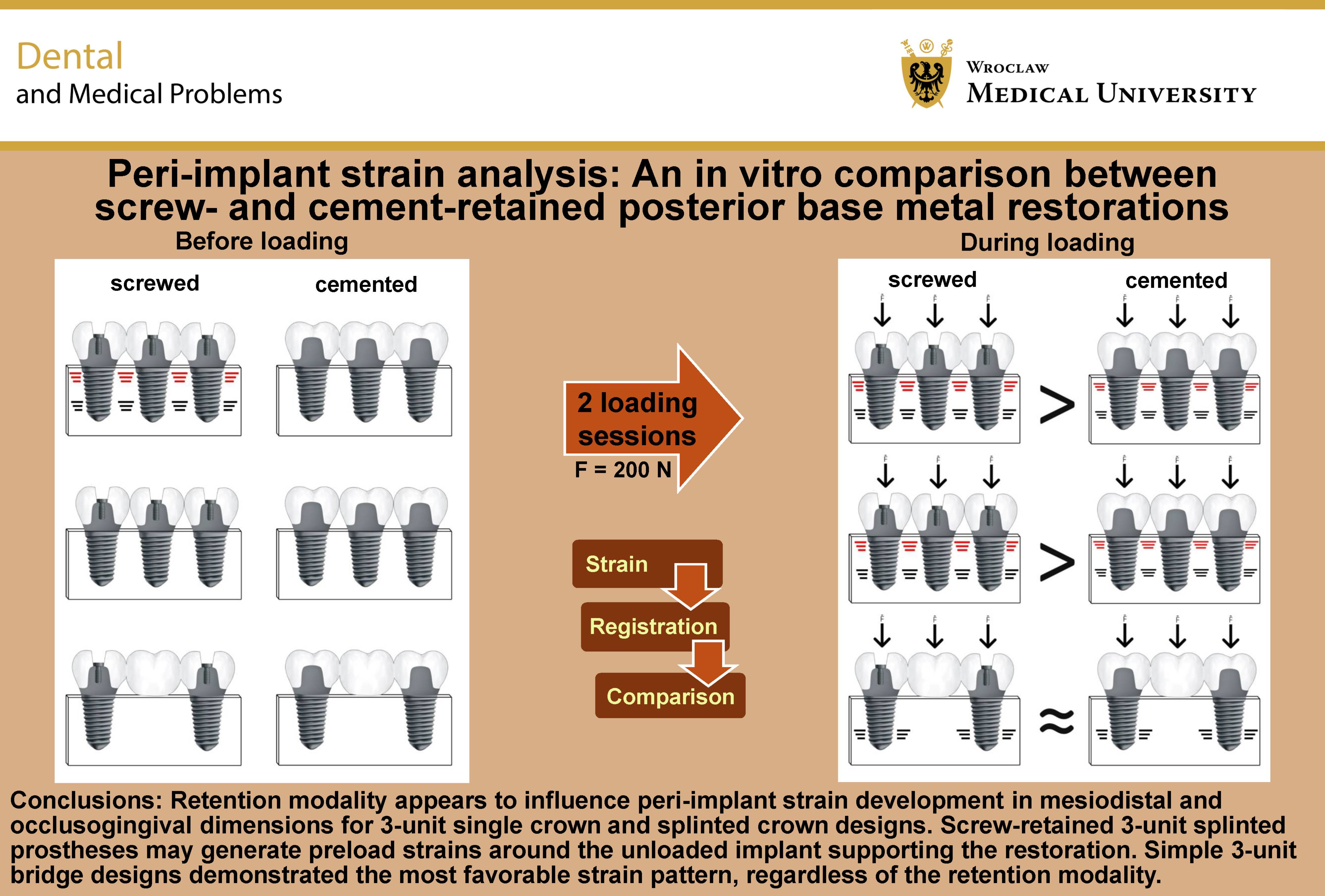 Graphical abstracts