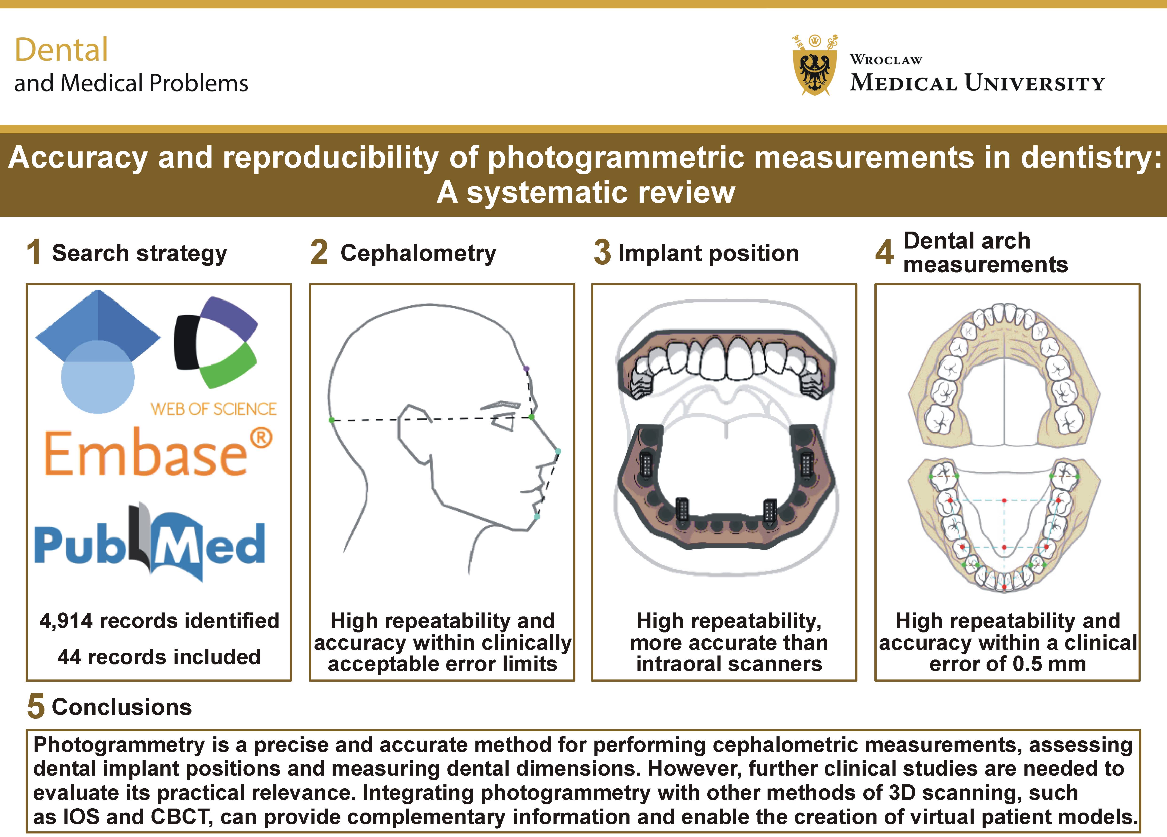 Graphical abstracts