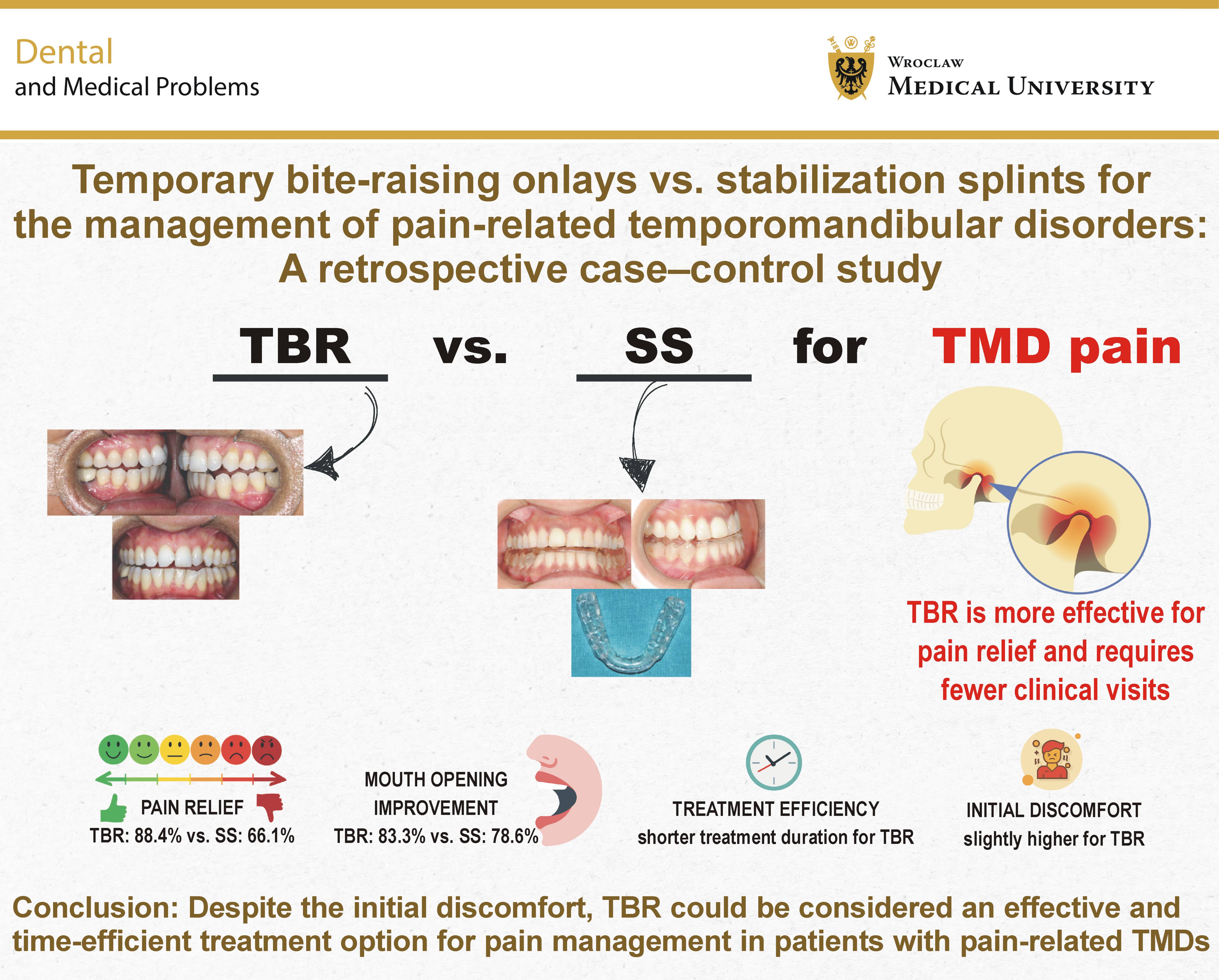 Graphical abstracts