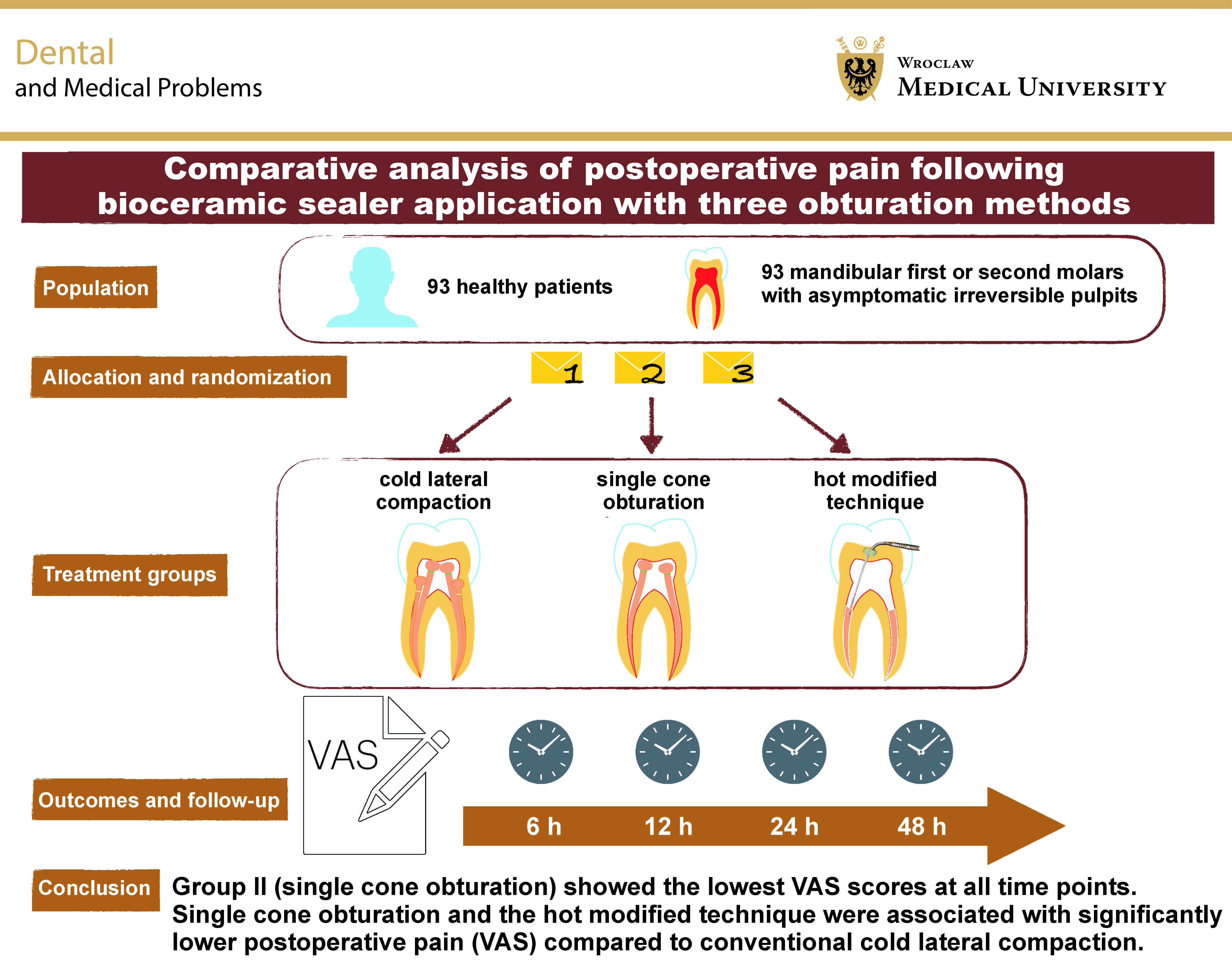 Graphical abstracts