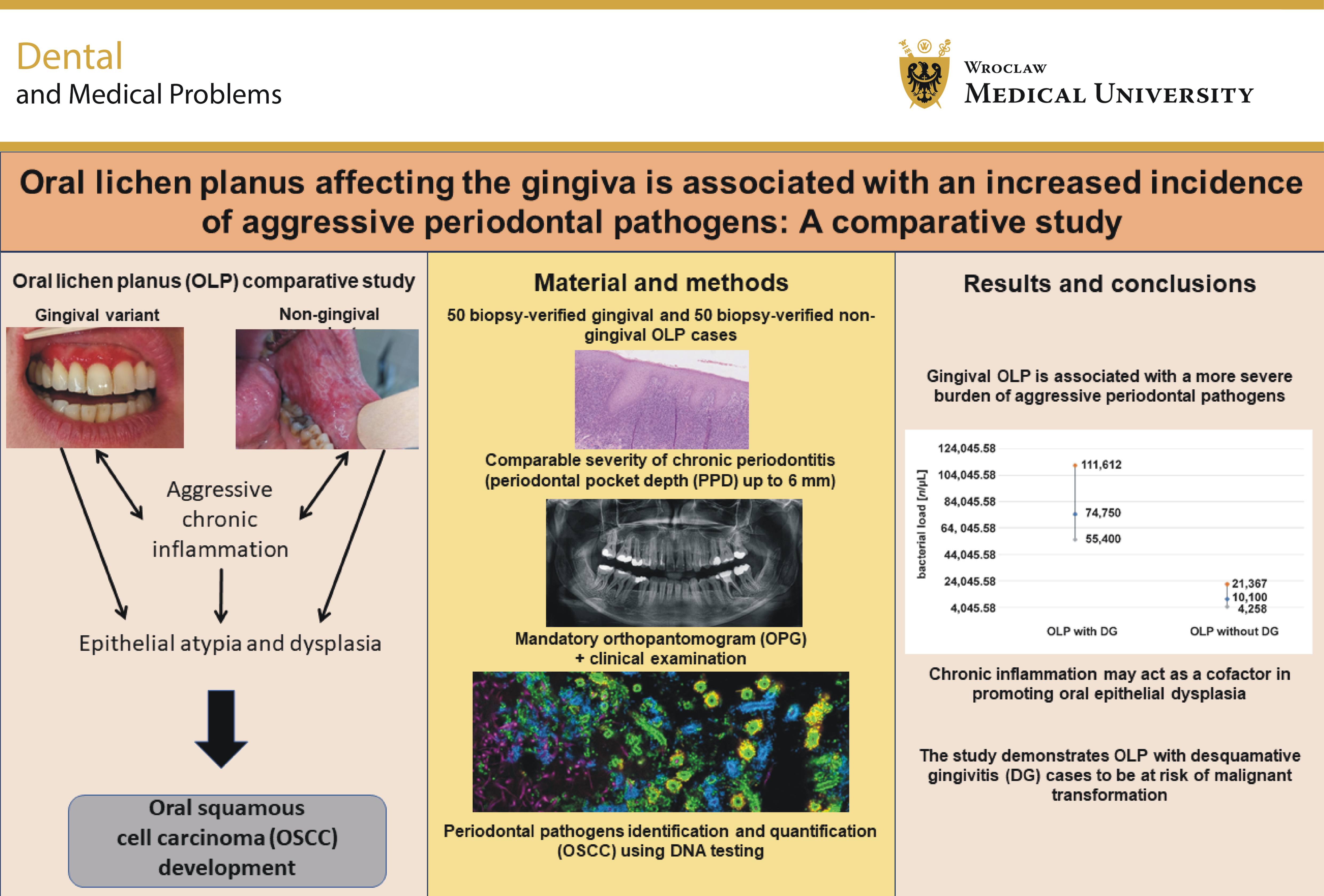 Graphical abstracts