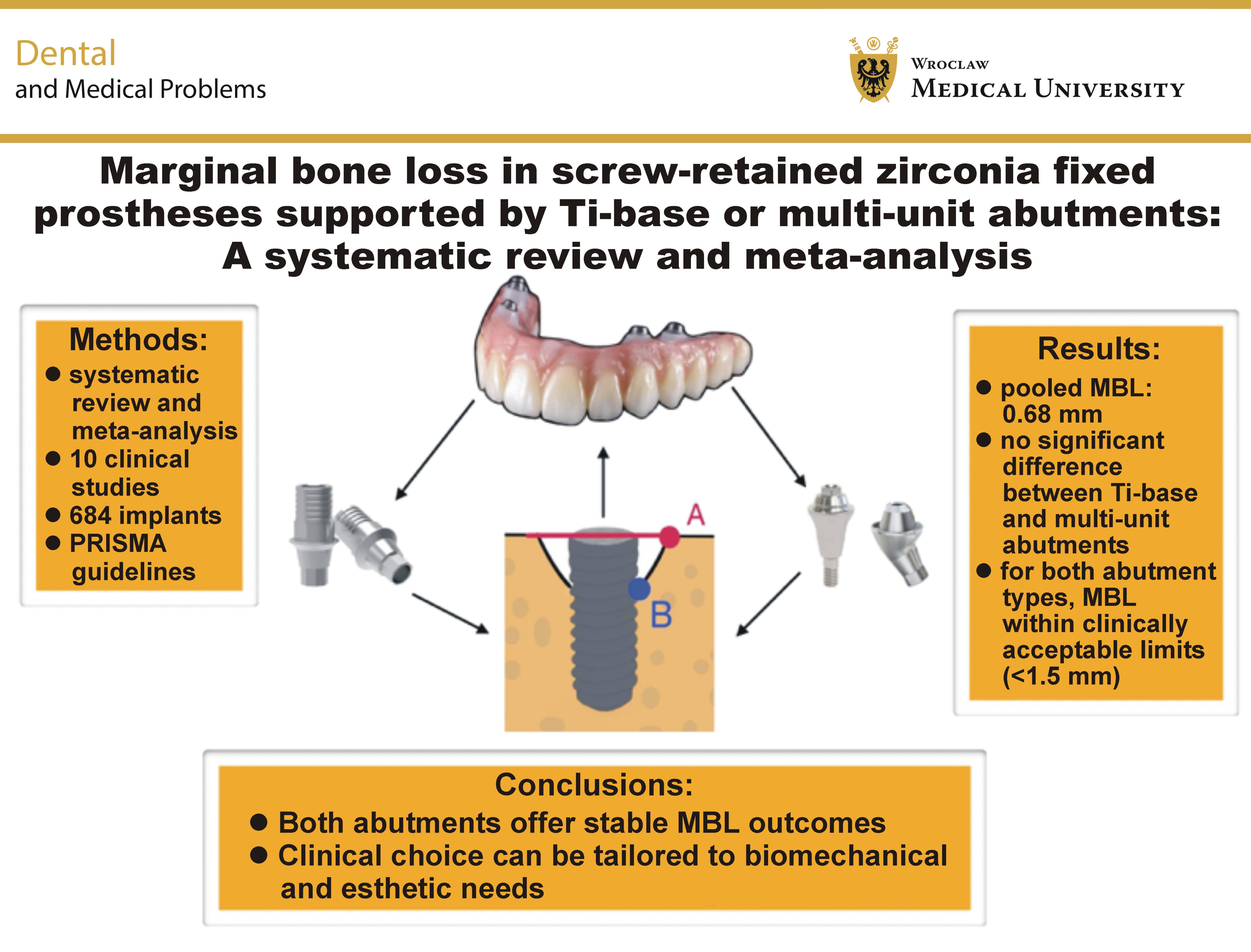 Graphical abstracts