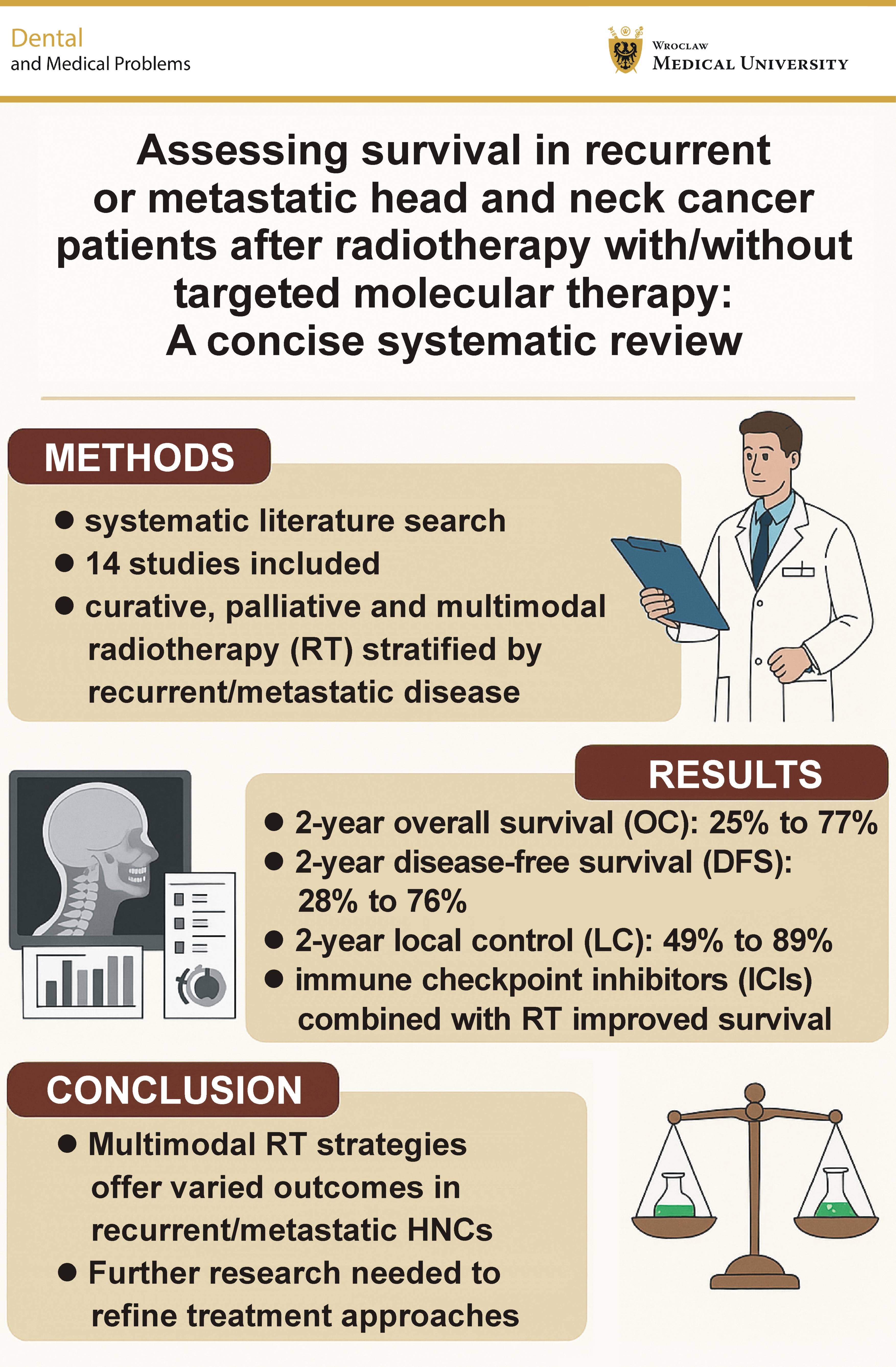 Graphical abstracts